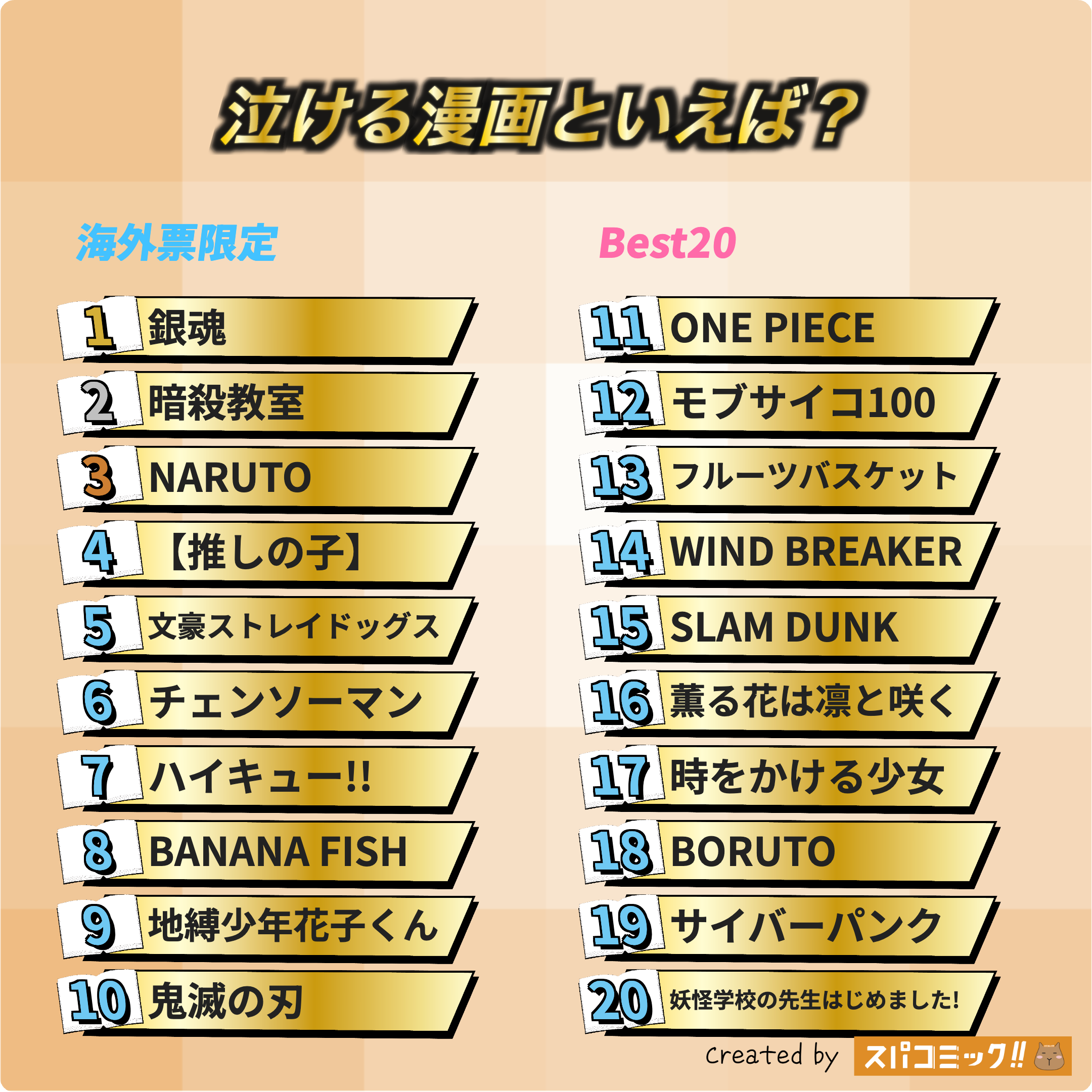 泣ける漫画といえば? 海外IP限定版