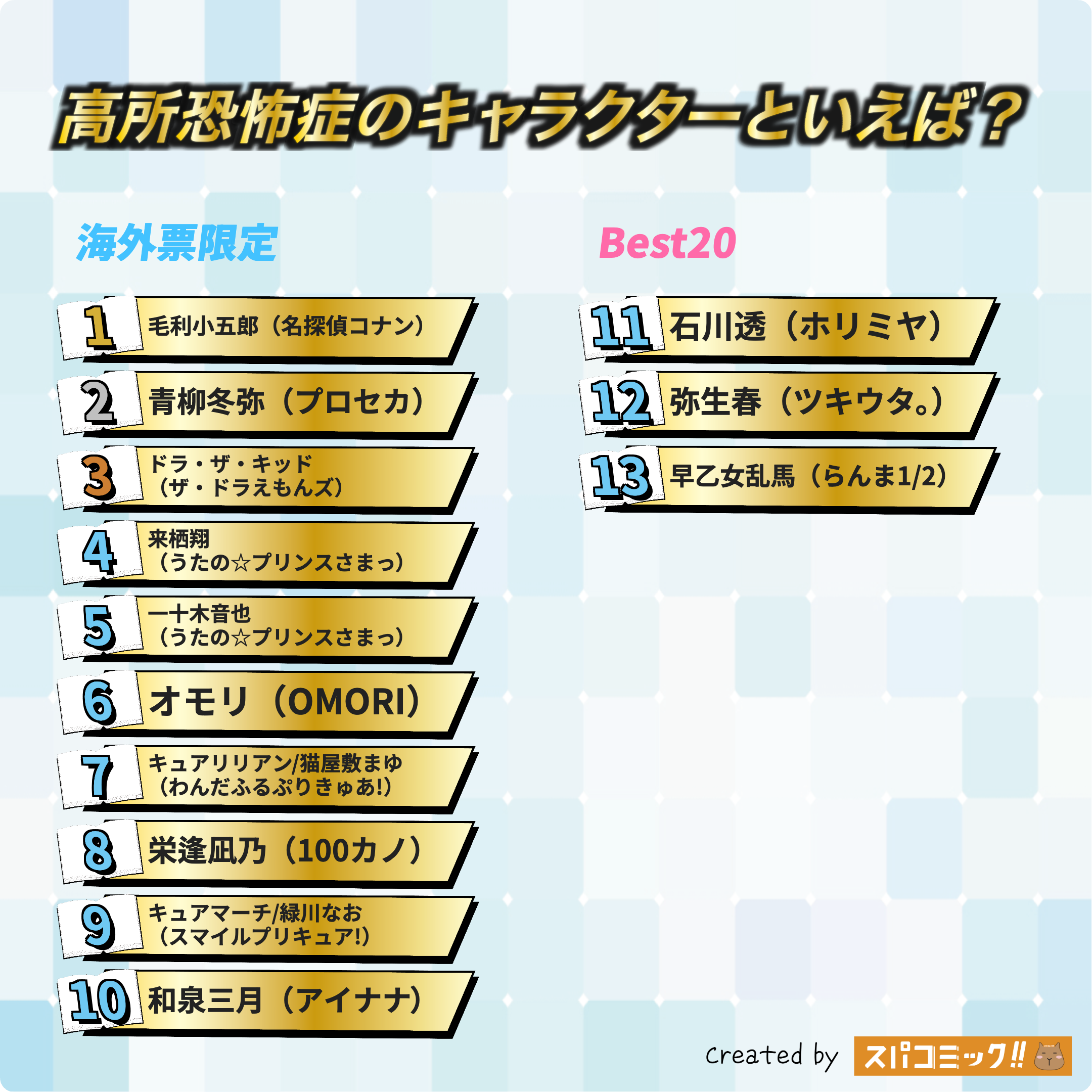 高所恐怖症のキャラクターといえば? 海外IP限定版