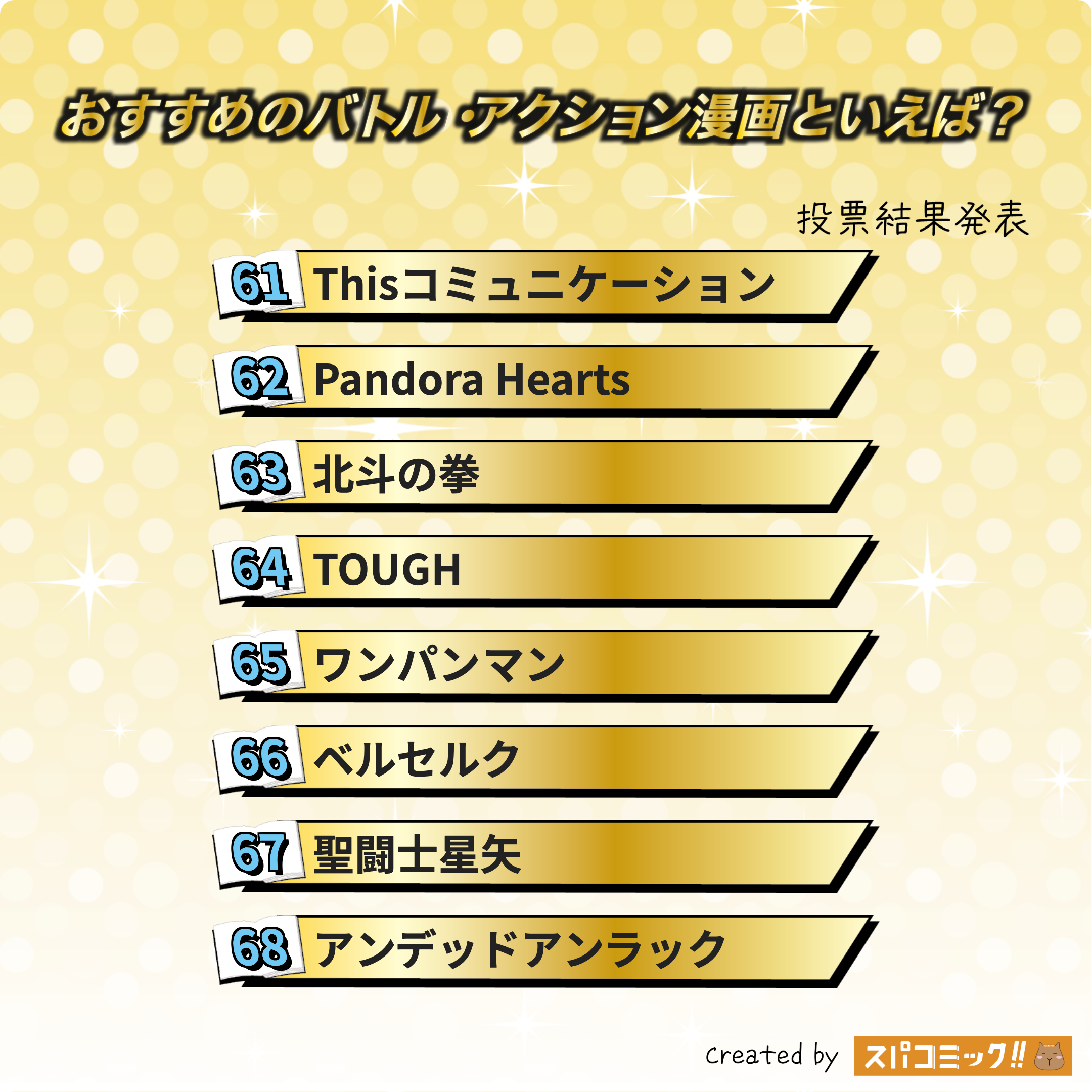 おすすめのバトル・アクション漫画といえば? 61〜68位