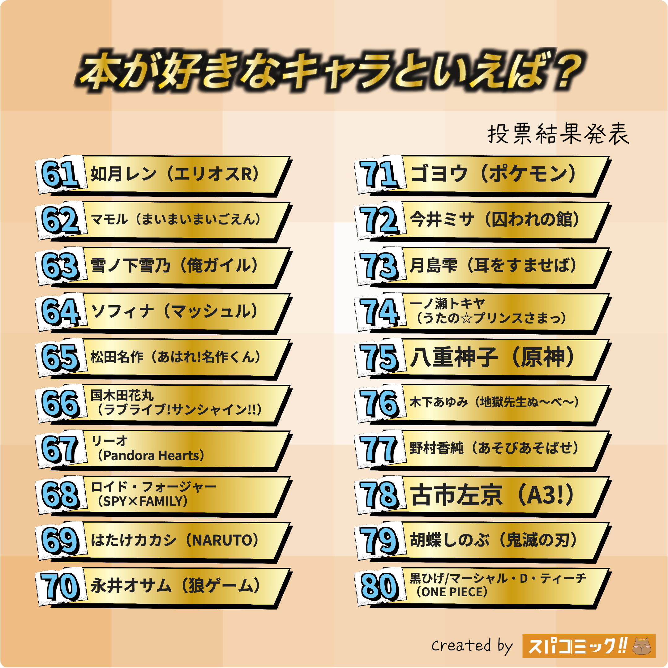本が好きなキャラといえば？ 61〜80位
