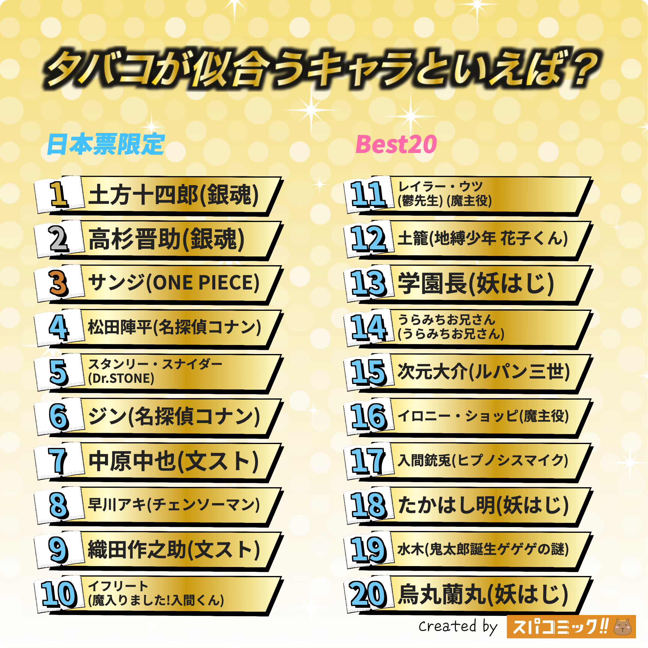タバコが似合うキャラといえば? 日本IP限定版