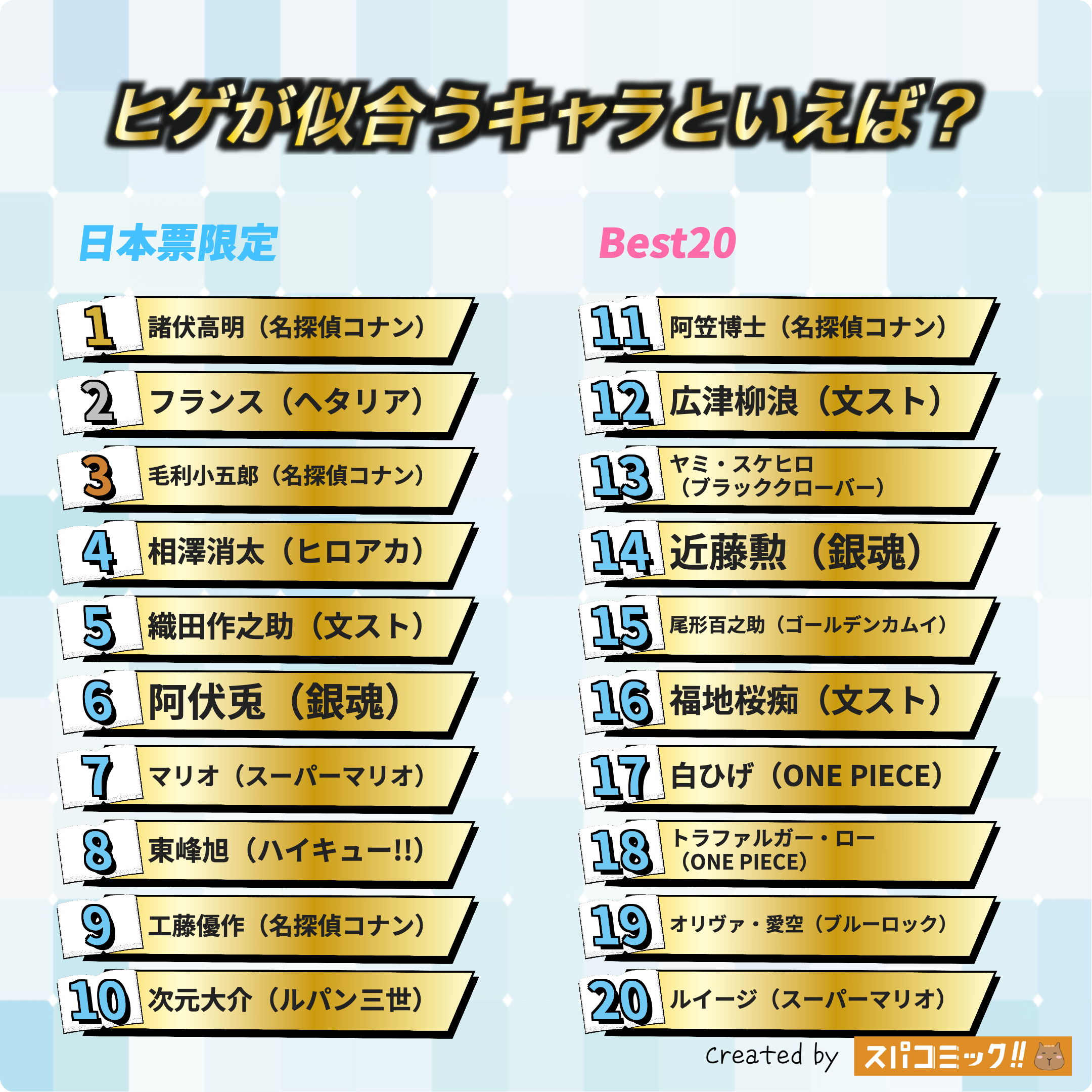 ヒゲが似合うキャラといえば？ 日本IP限定版