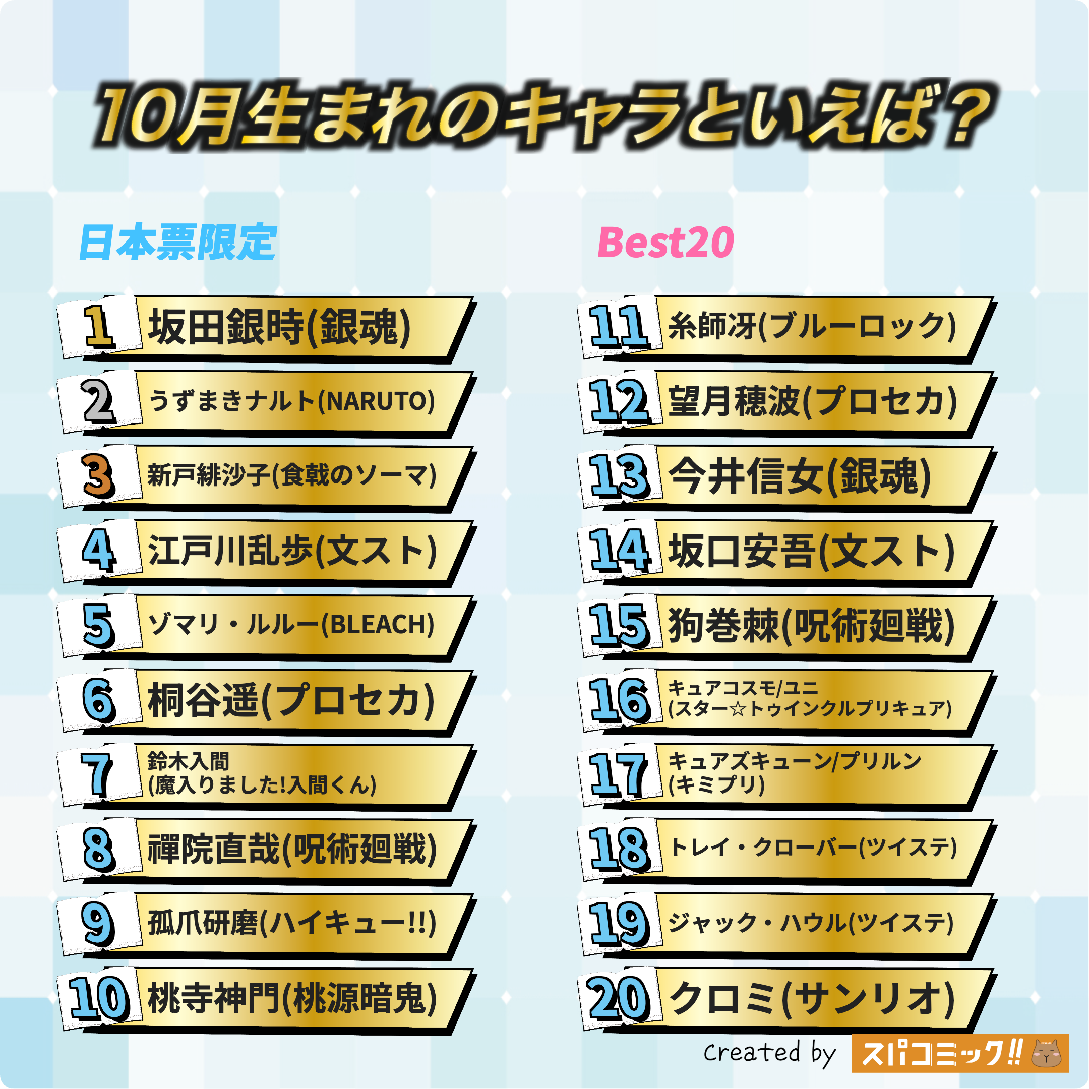 10月生まれのキャラといえば？ 日本IP限定版