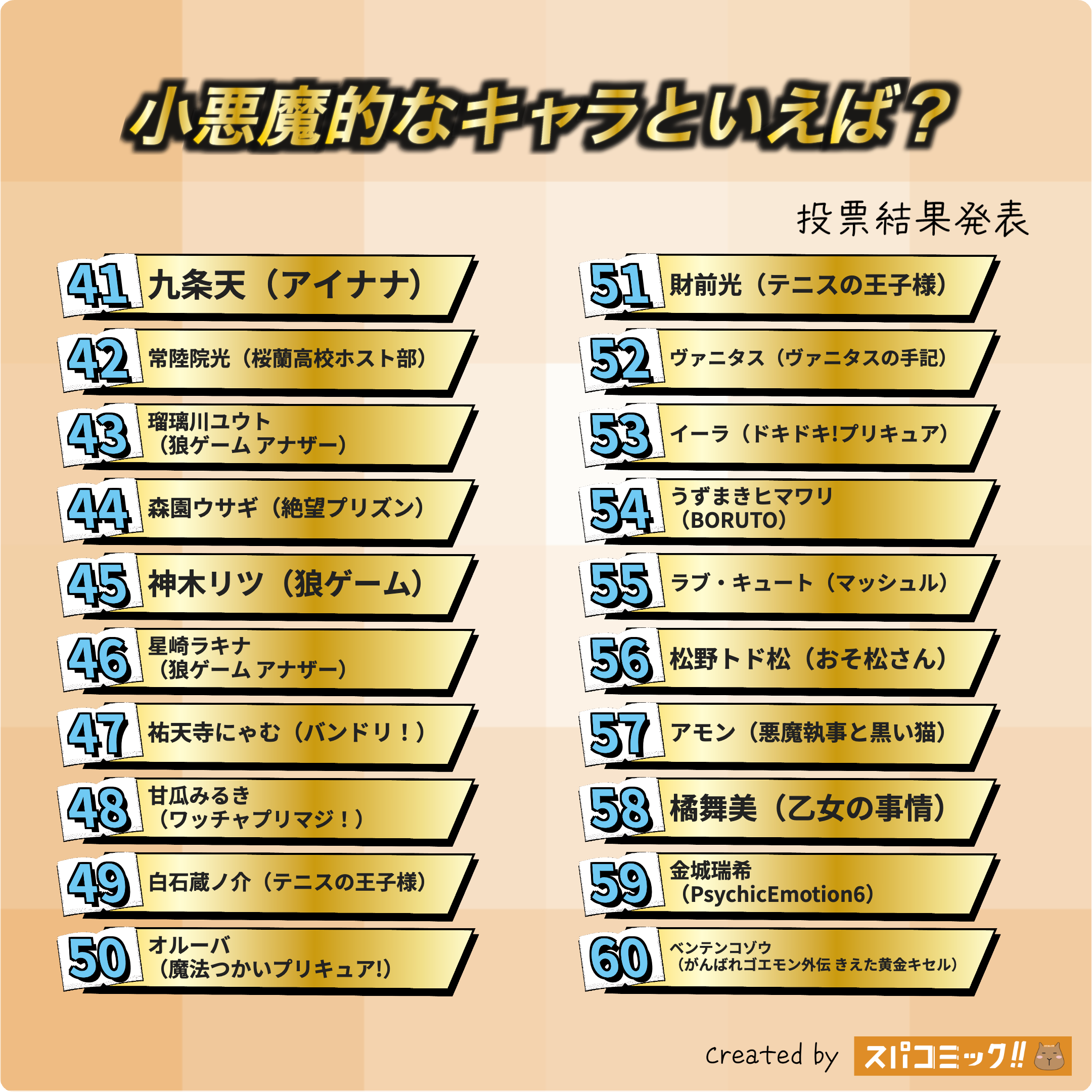 小悪魔的なキャラといえば? 41〜60位