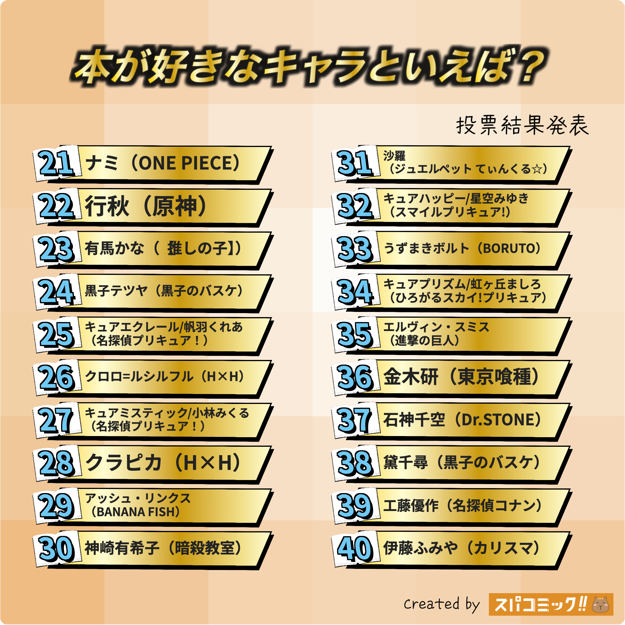 本が好きなキャラといえば？ 21〜40位