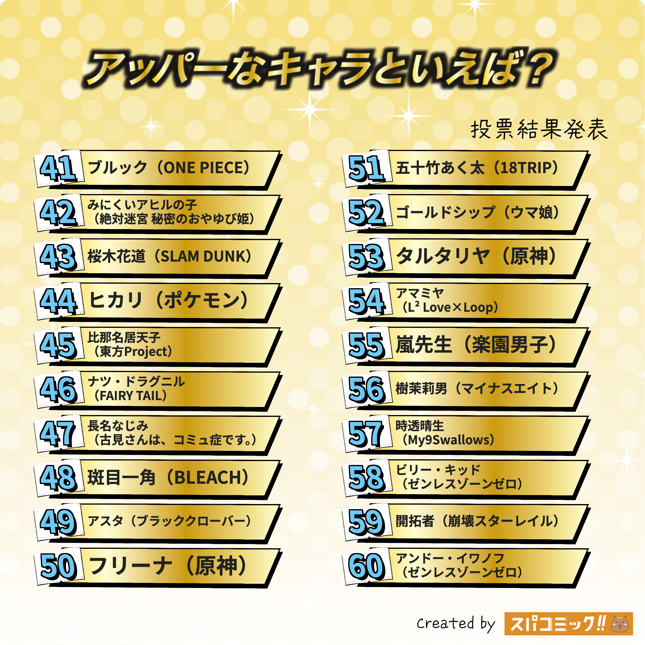 アッパーなキャラといえば？ 41〜60位