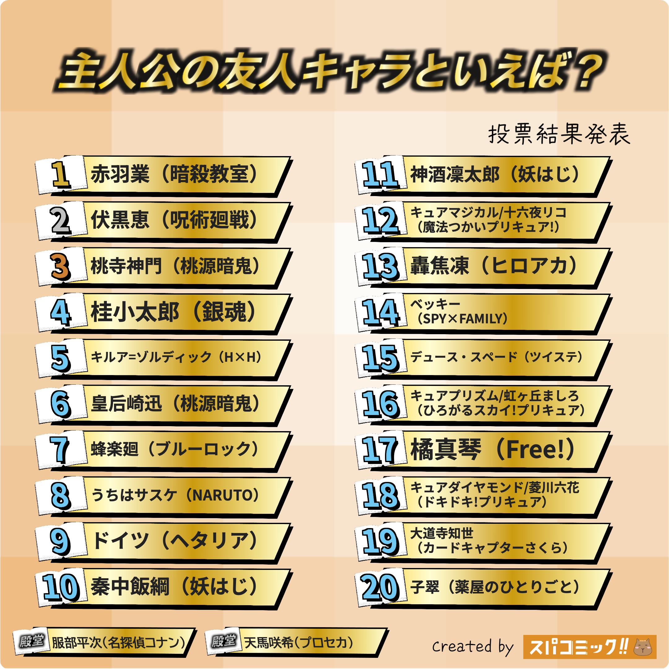 主人公の友人キャラといえば？ 1〜20位