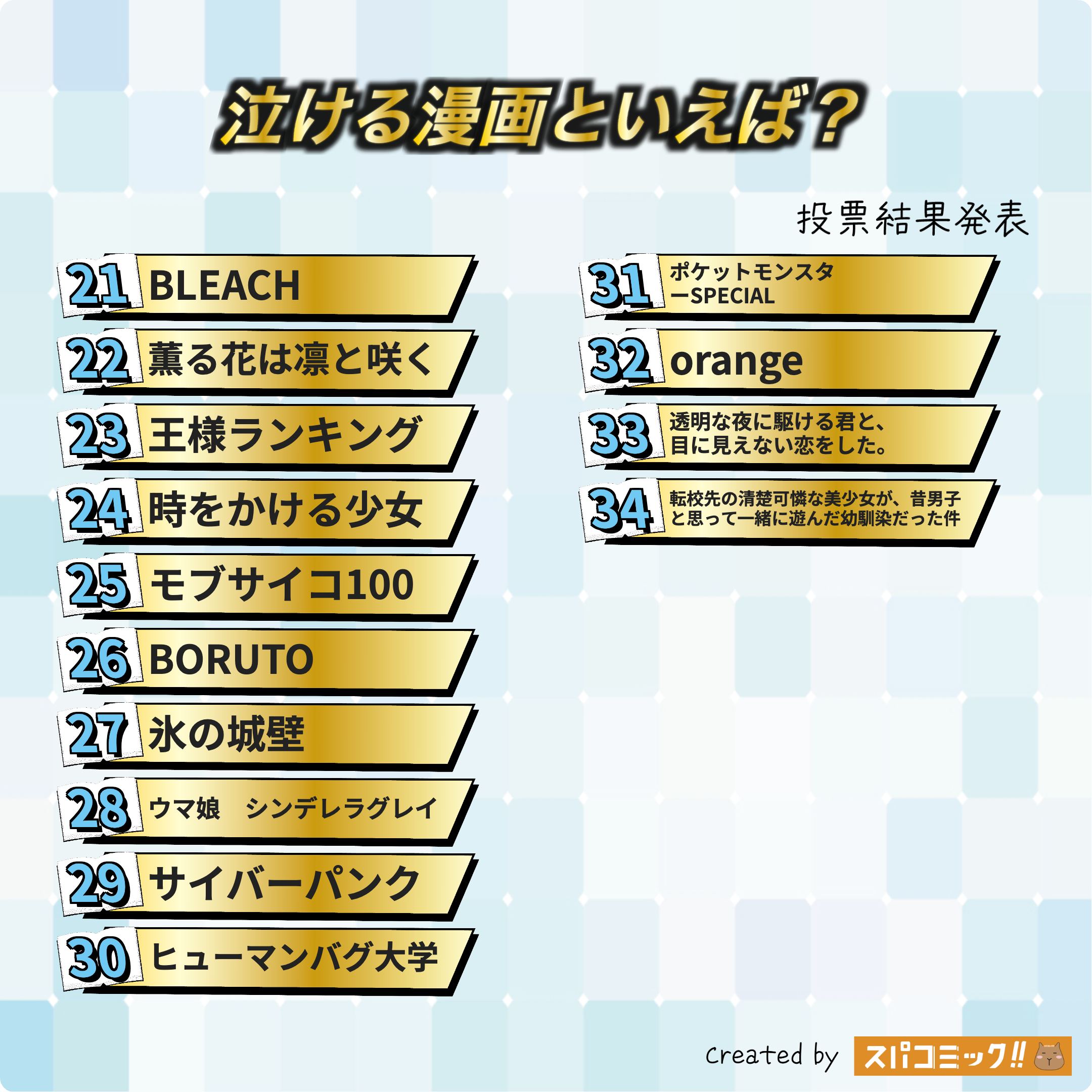 泣ける漫画といえば? 21〜34位