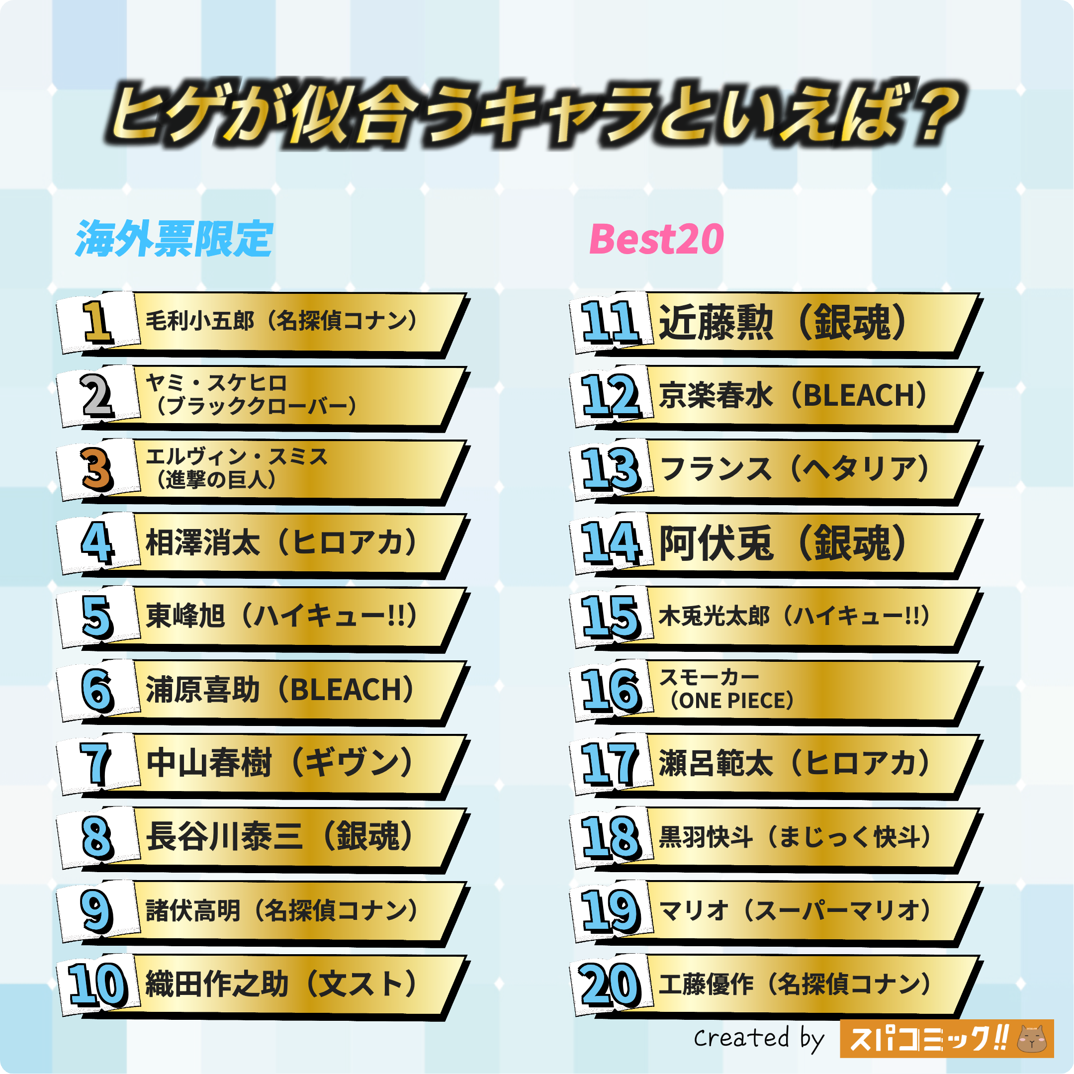 ヒゲが似合うキャラといえば？ 海外IP限定版
