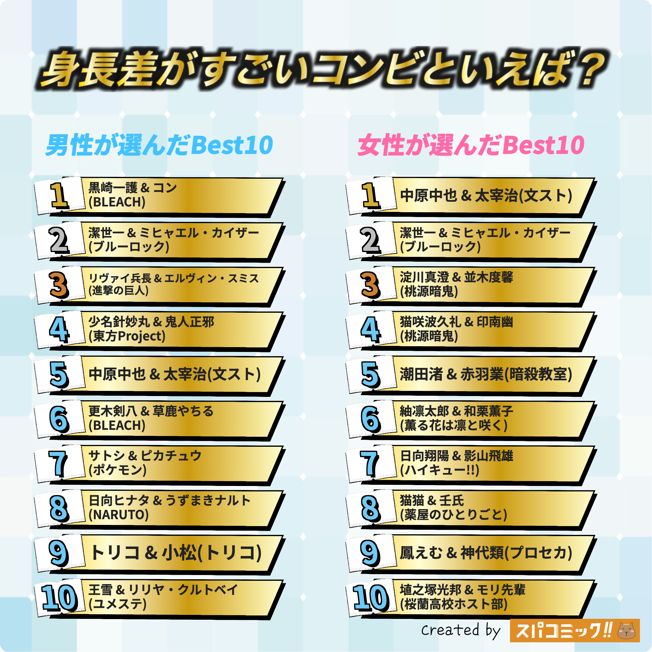 身長差がすごいコンビといえば? 男女全体版
