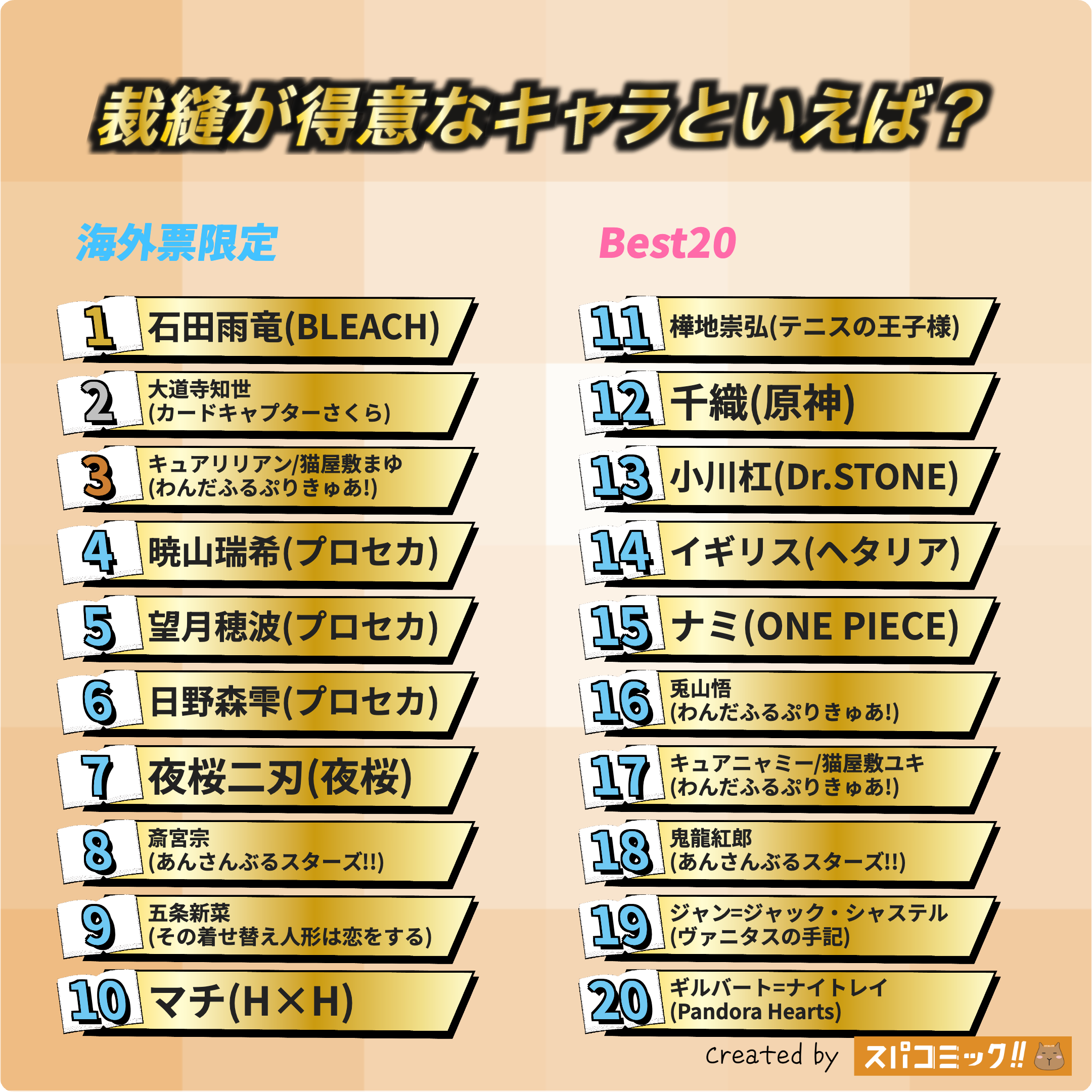 裁縫が得意なキャラといえば？ 海外IP限定版