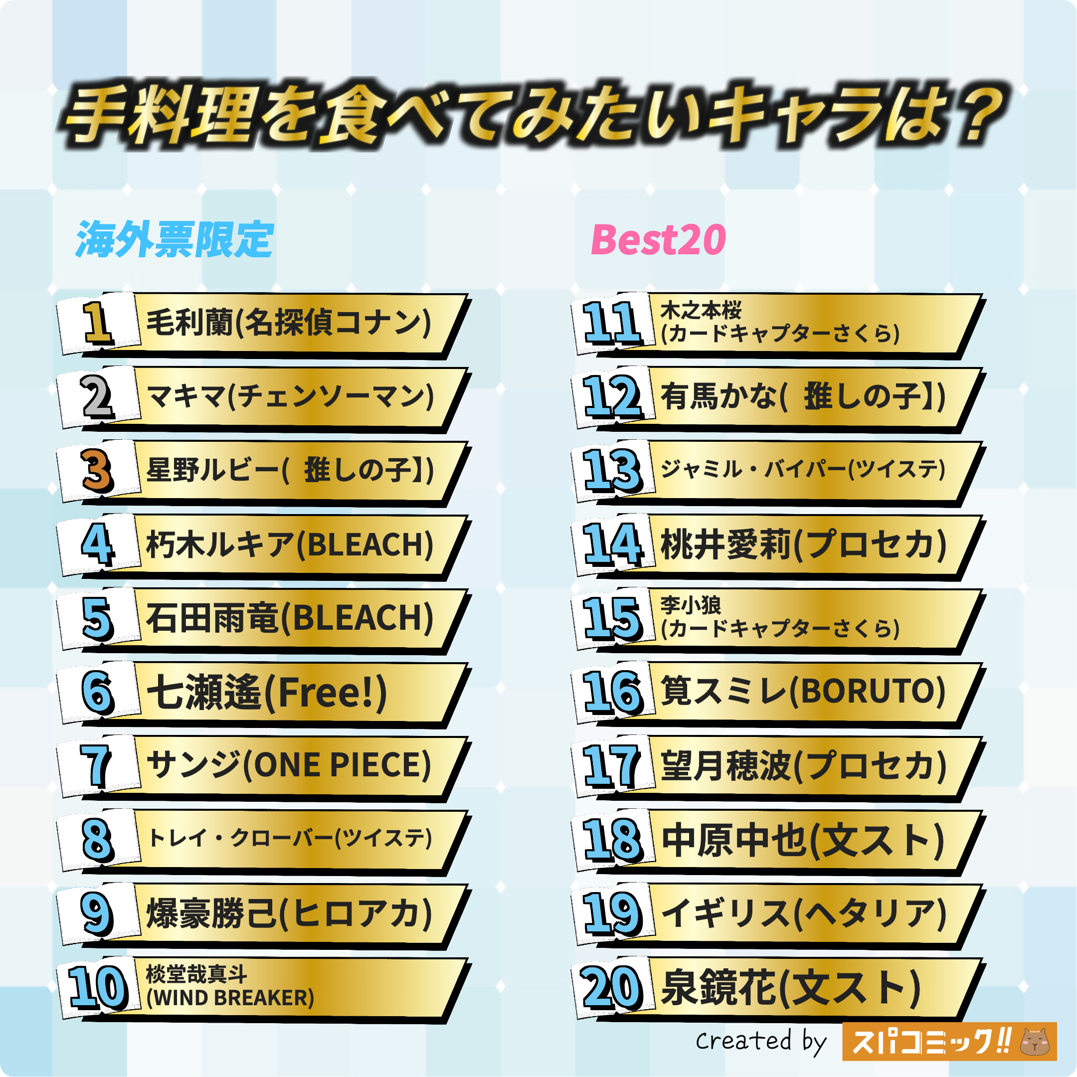 手料理を食べてみたいキャラは? 海外IP限定版