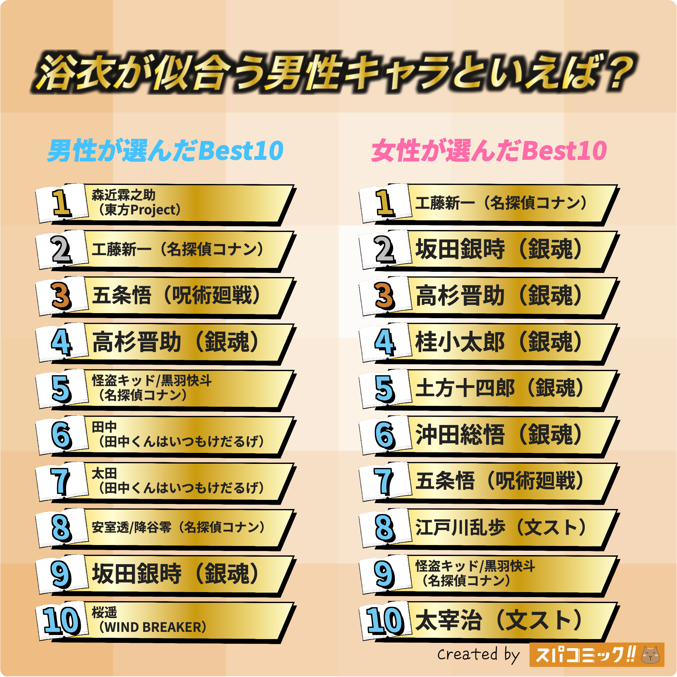 浴衣が似合う男性キャラといえば? 男女全体版