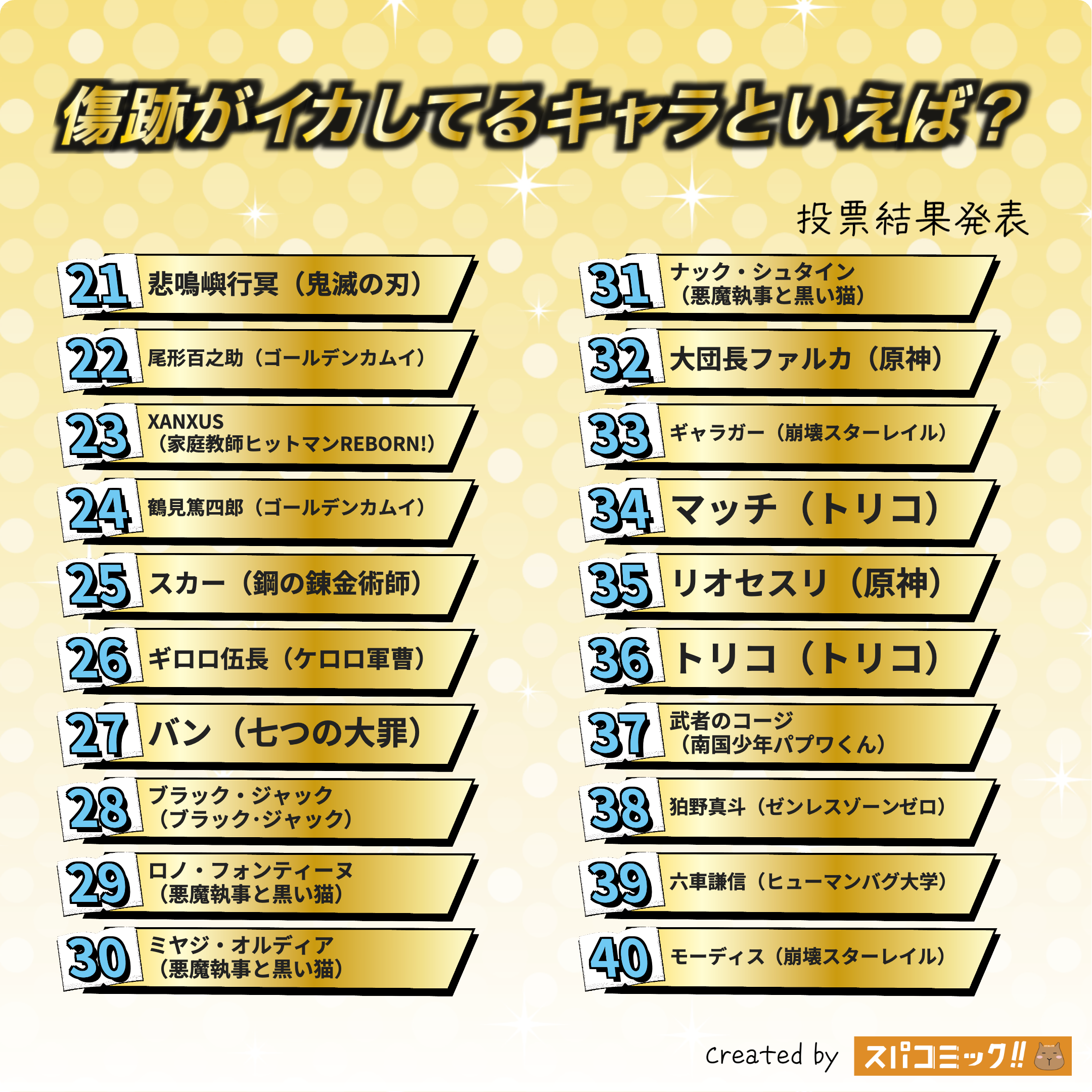 傷跡がイカしてるキャラといえば？ 21〜40位