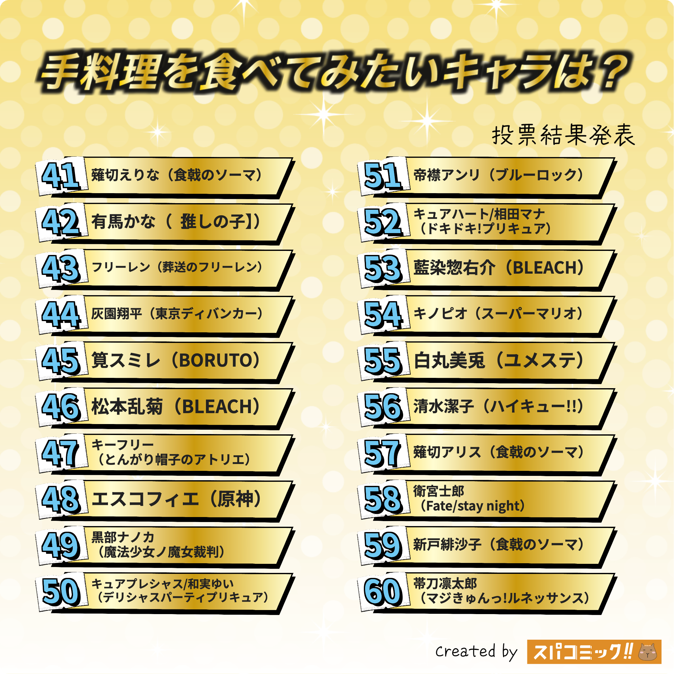 手料理を食べてみたいキャラは? 41〜60位