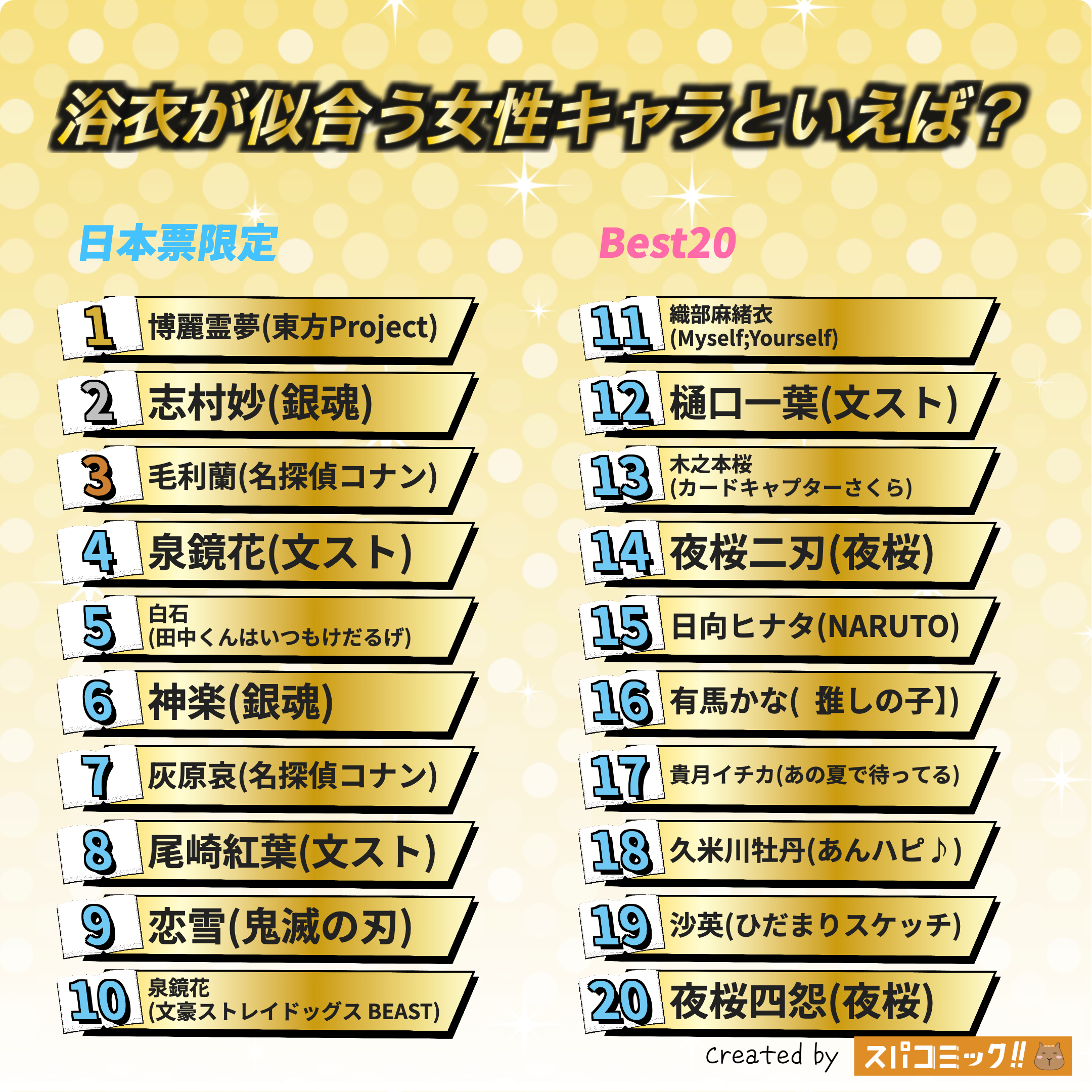 浴衣が似合う女性キャラといえば? 日本IP限定版