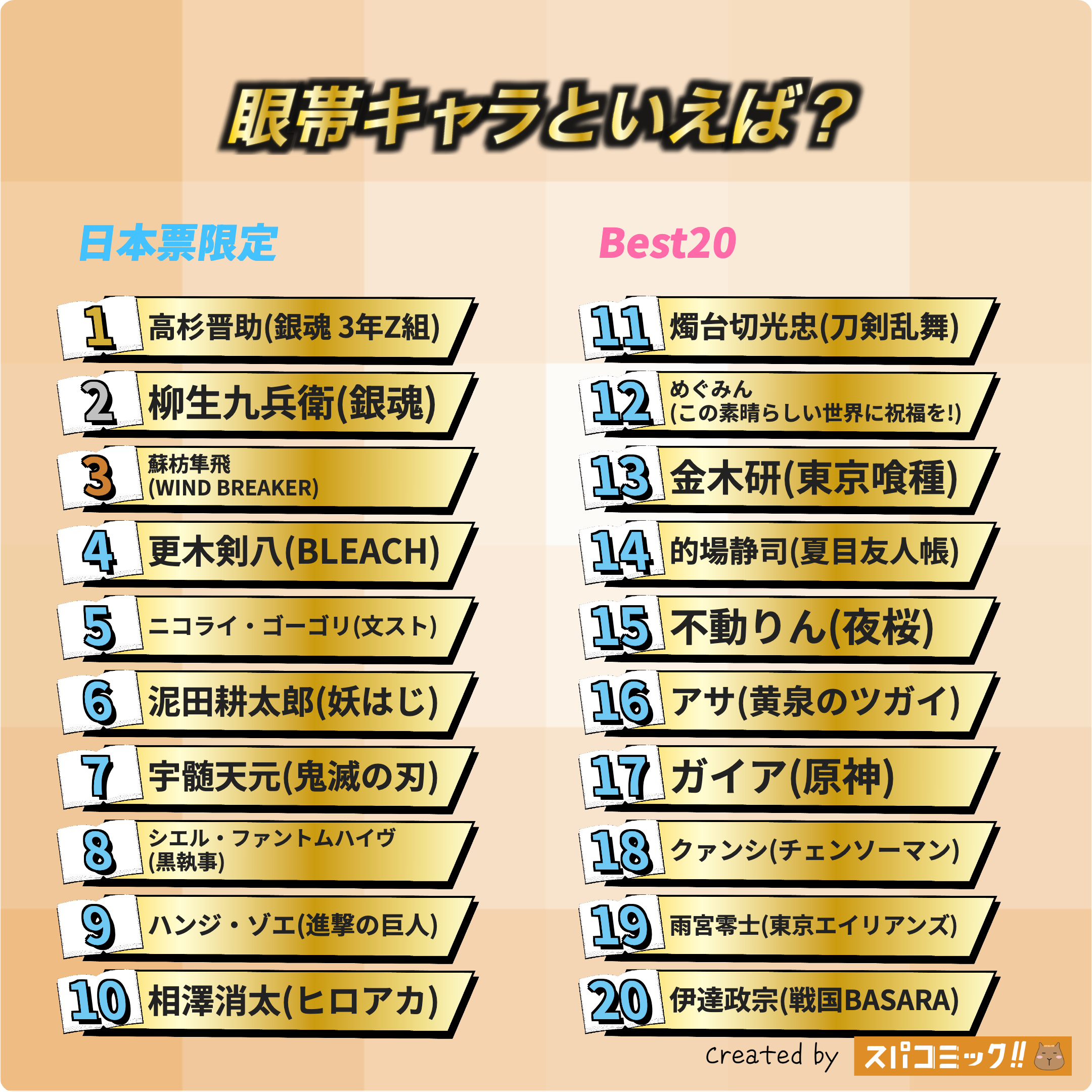 眼帯キャラといえば? 日本IP限定版