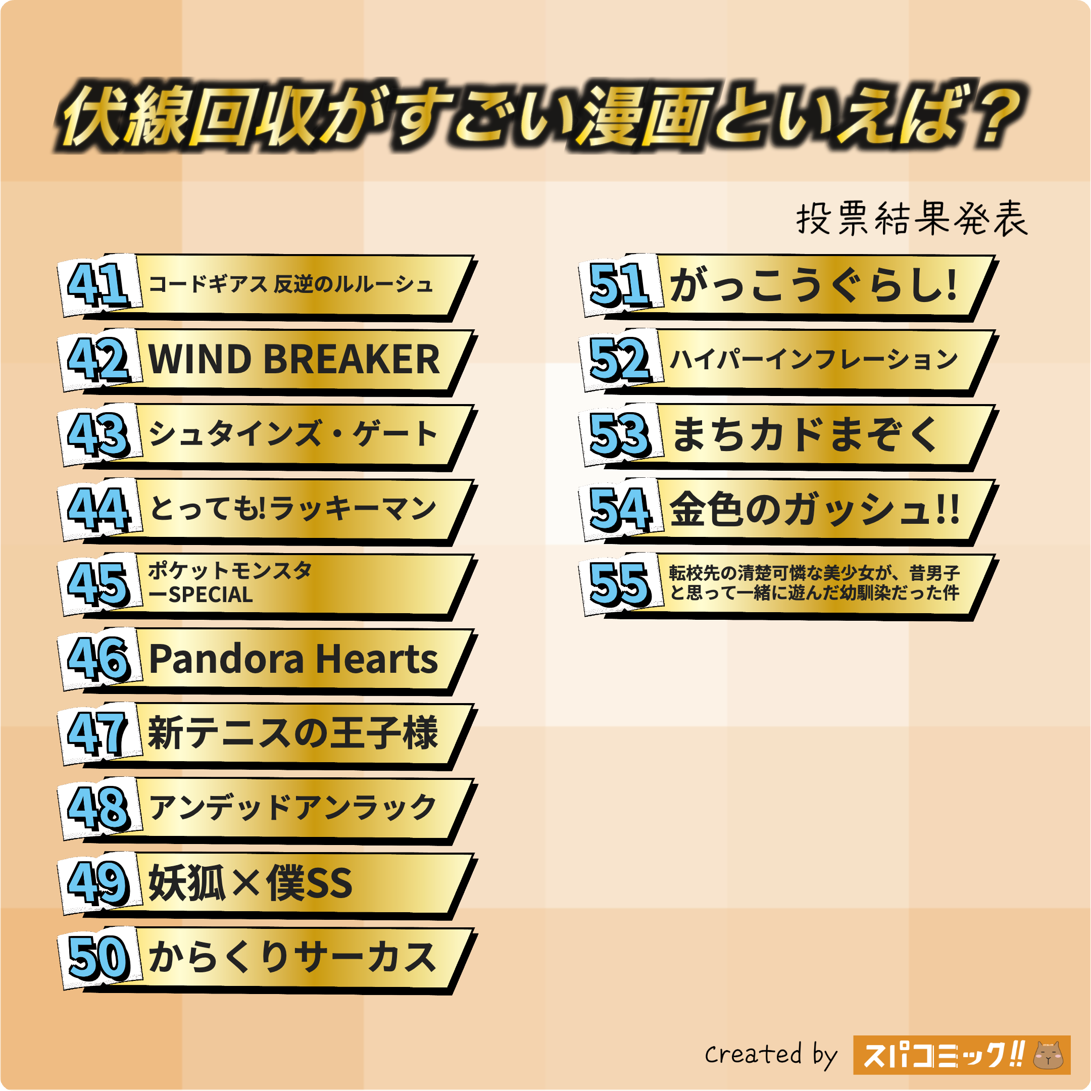 伏線回収がすごい漫画といえば？ 41〜55位