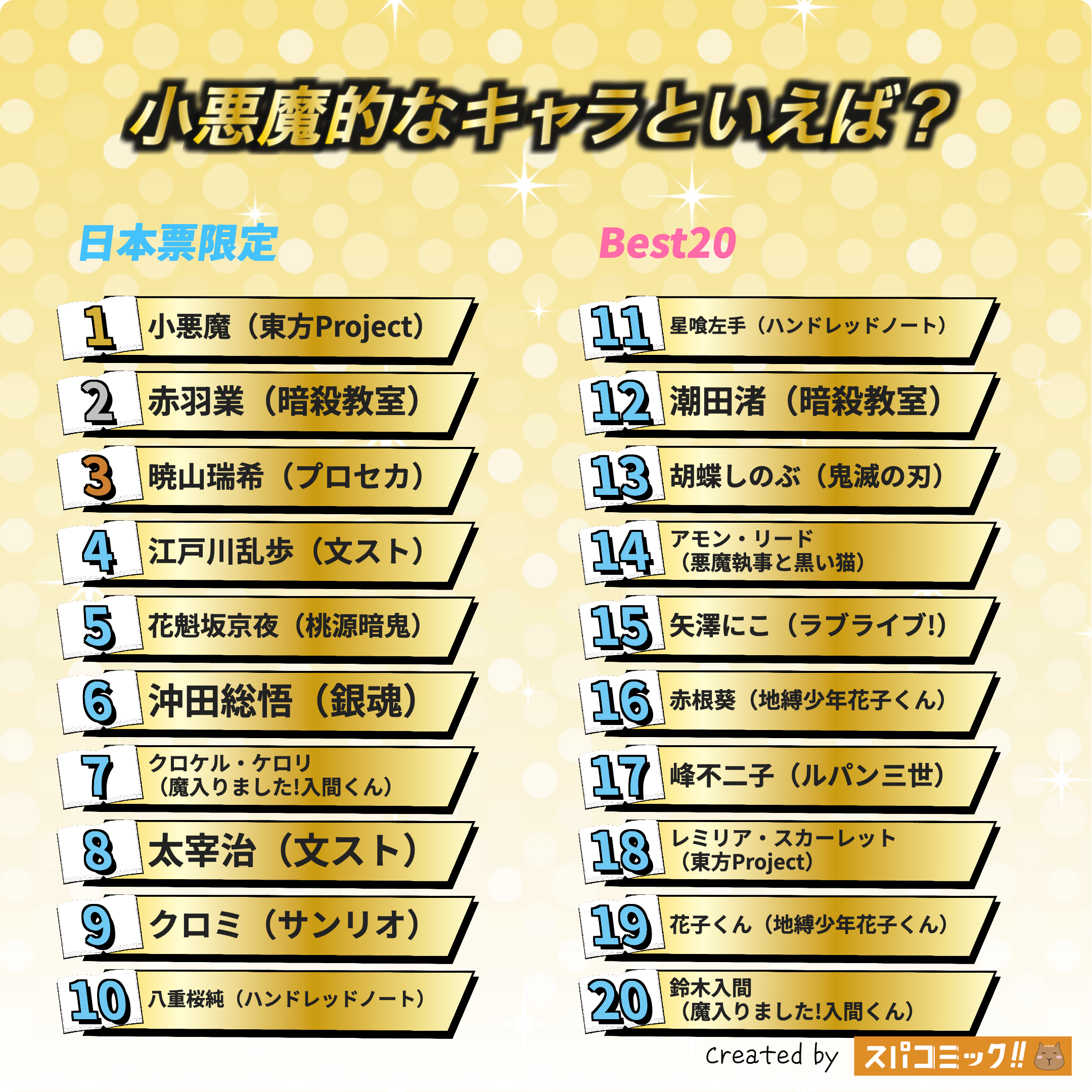 小悪魔的なキャラといえば? 日本IP限定版
