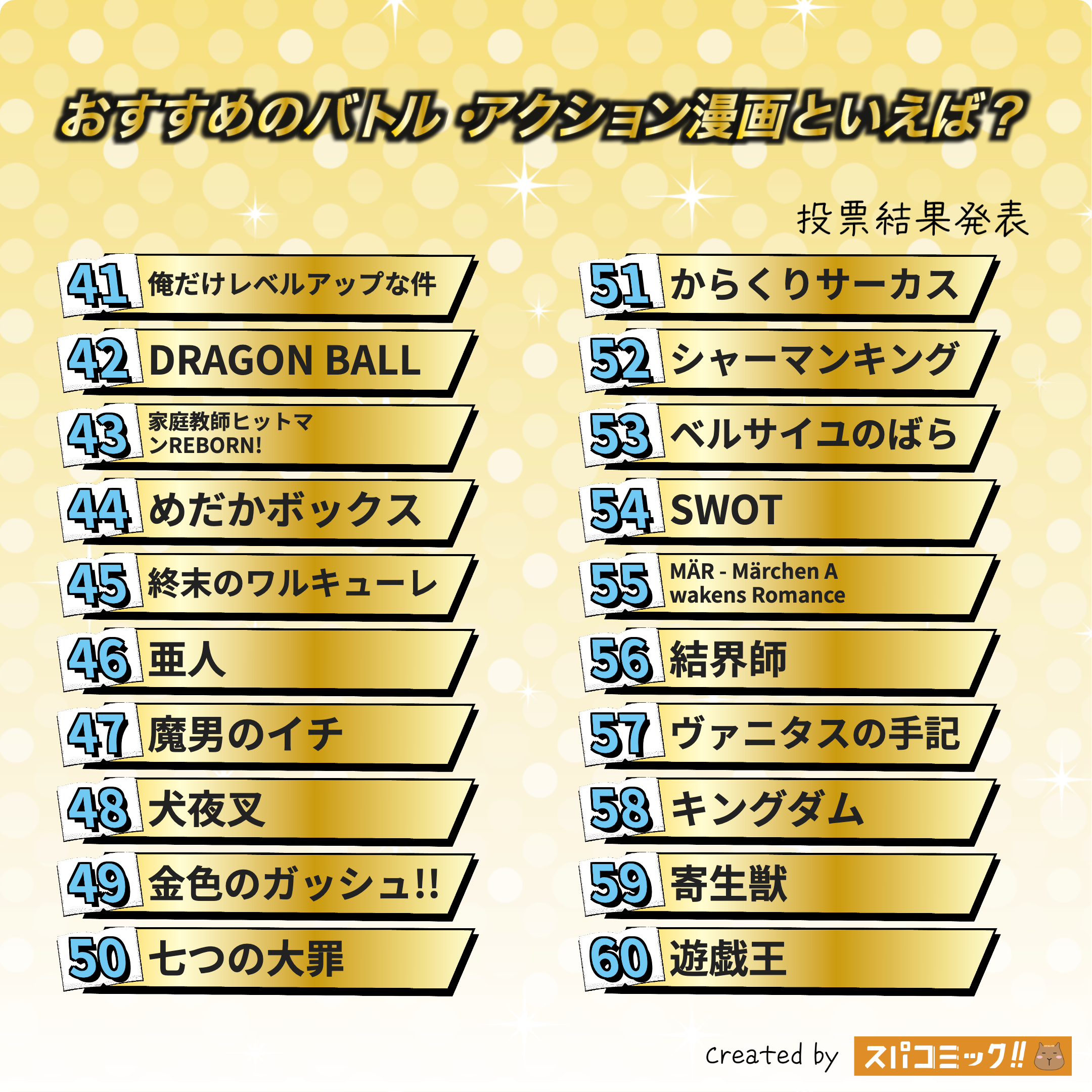 おすすめのバトル・アクション漫画といえば? 41〜60位