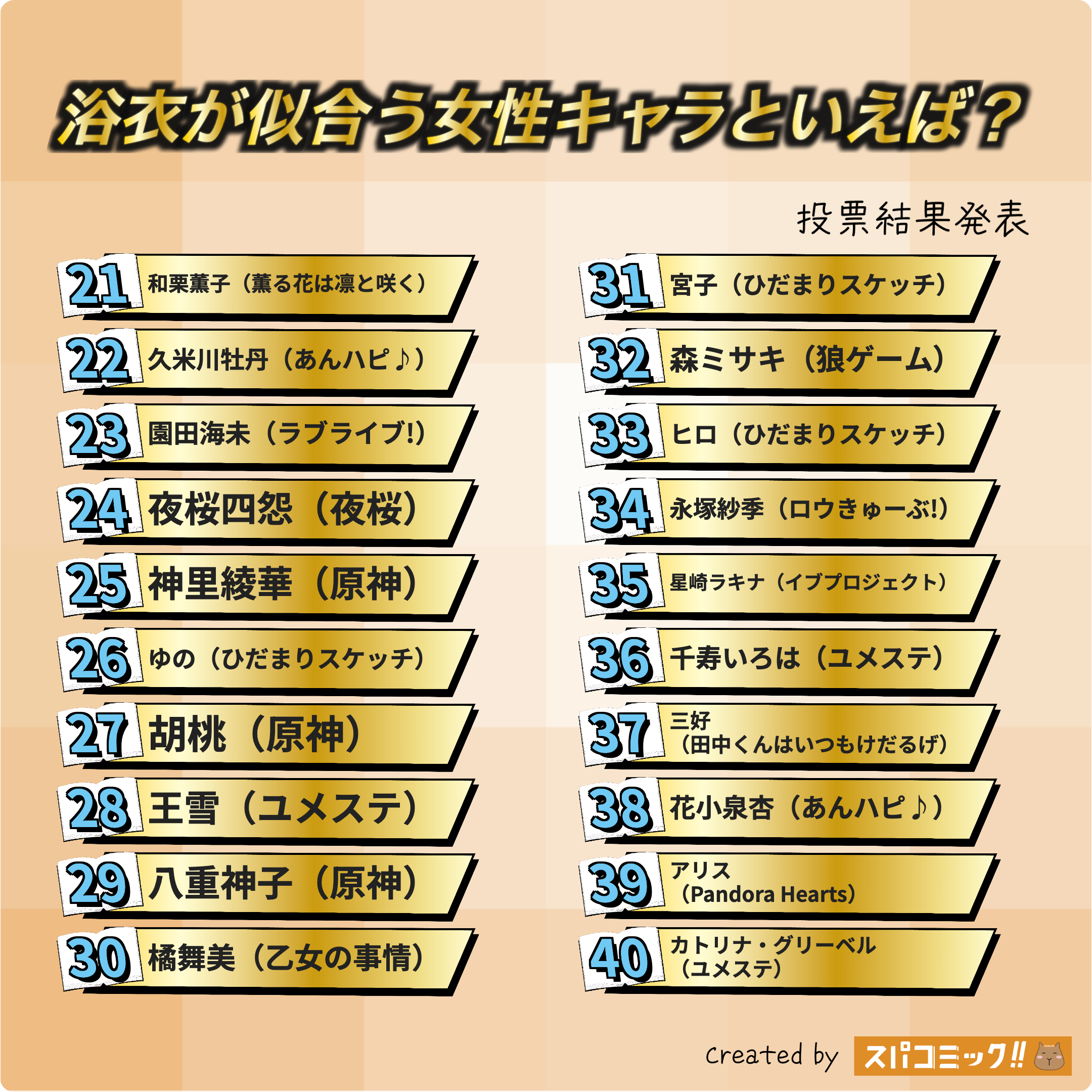 浴衣が似合う女性キャラといえば? 21〜40位