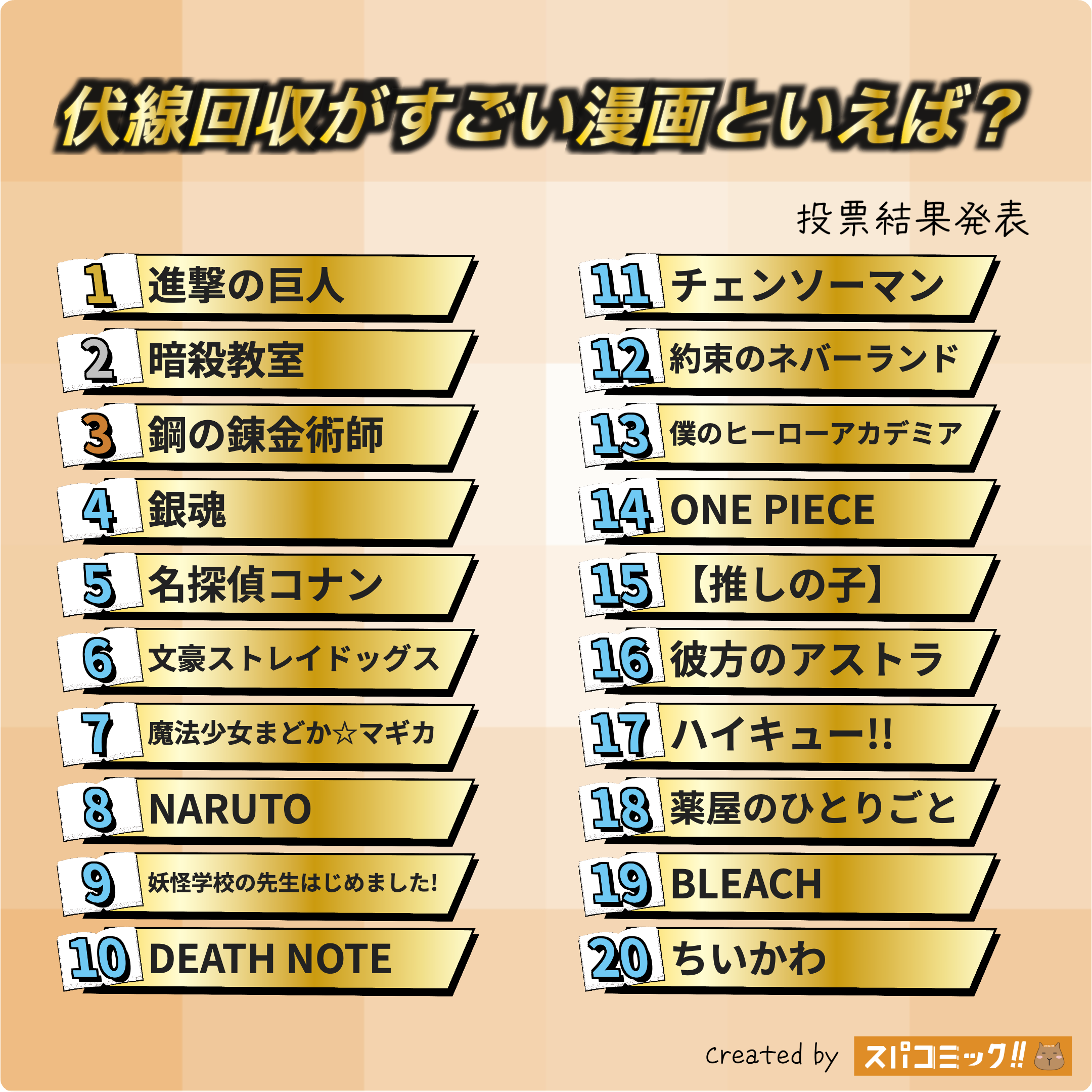 伏線回収がすごい漫画といえば？ 1〜20位