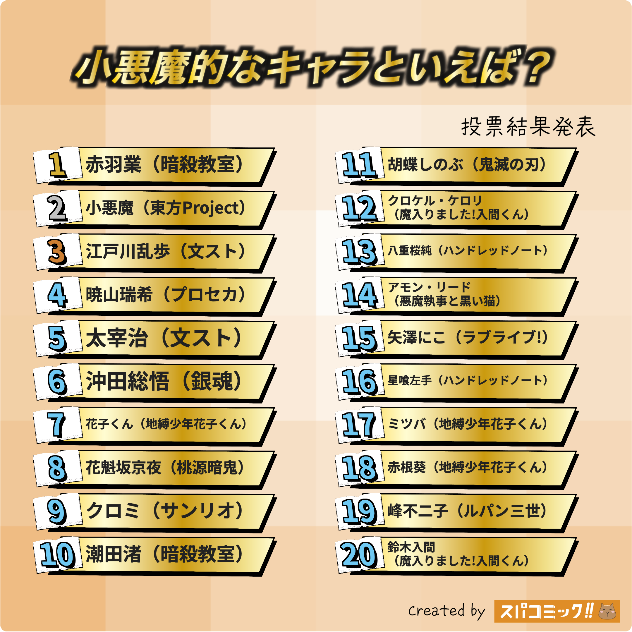小悪魔的なキャラといえば? 1〜20位
