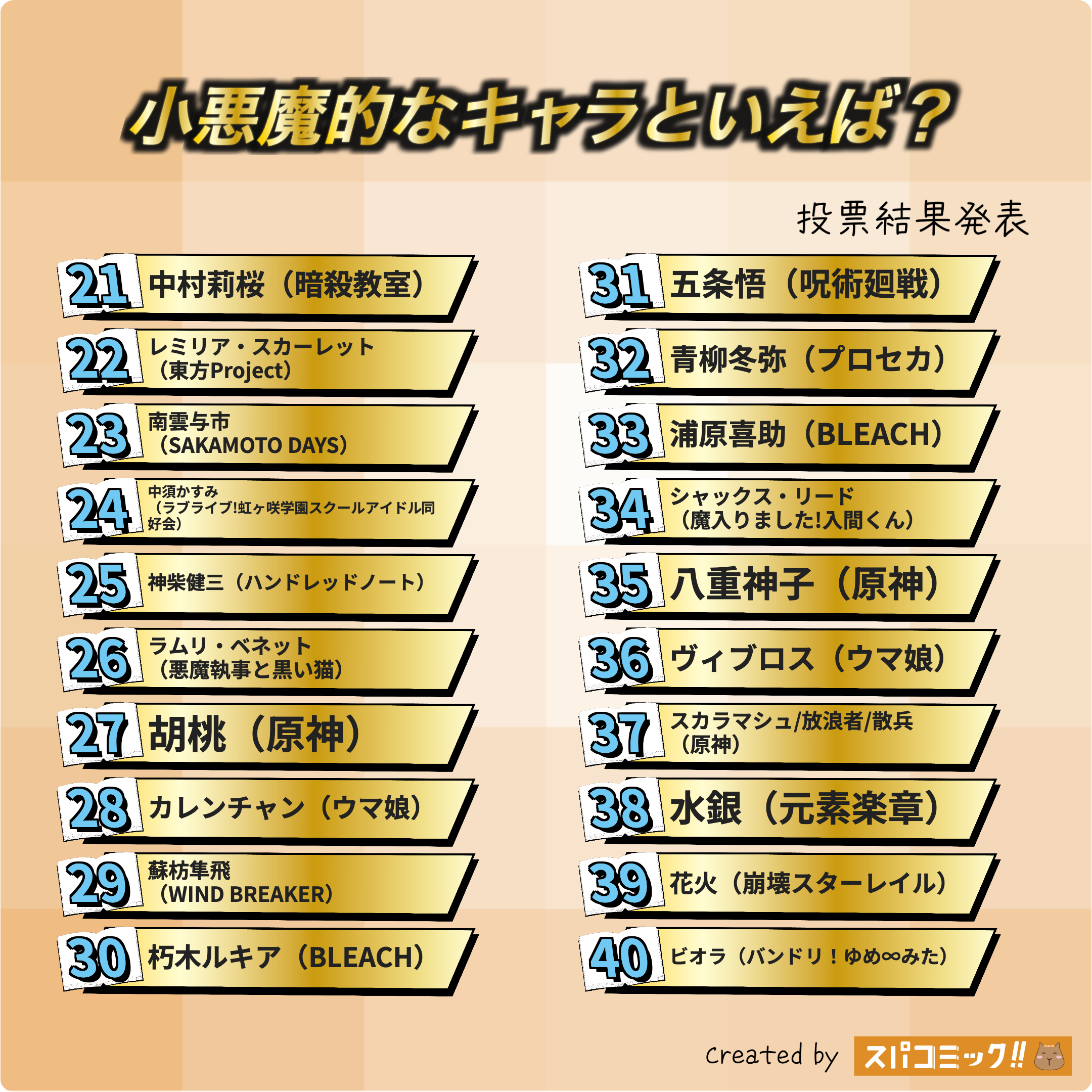 小悪魔的なキャラといえば? 21〜40位