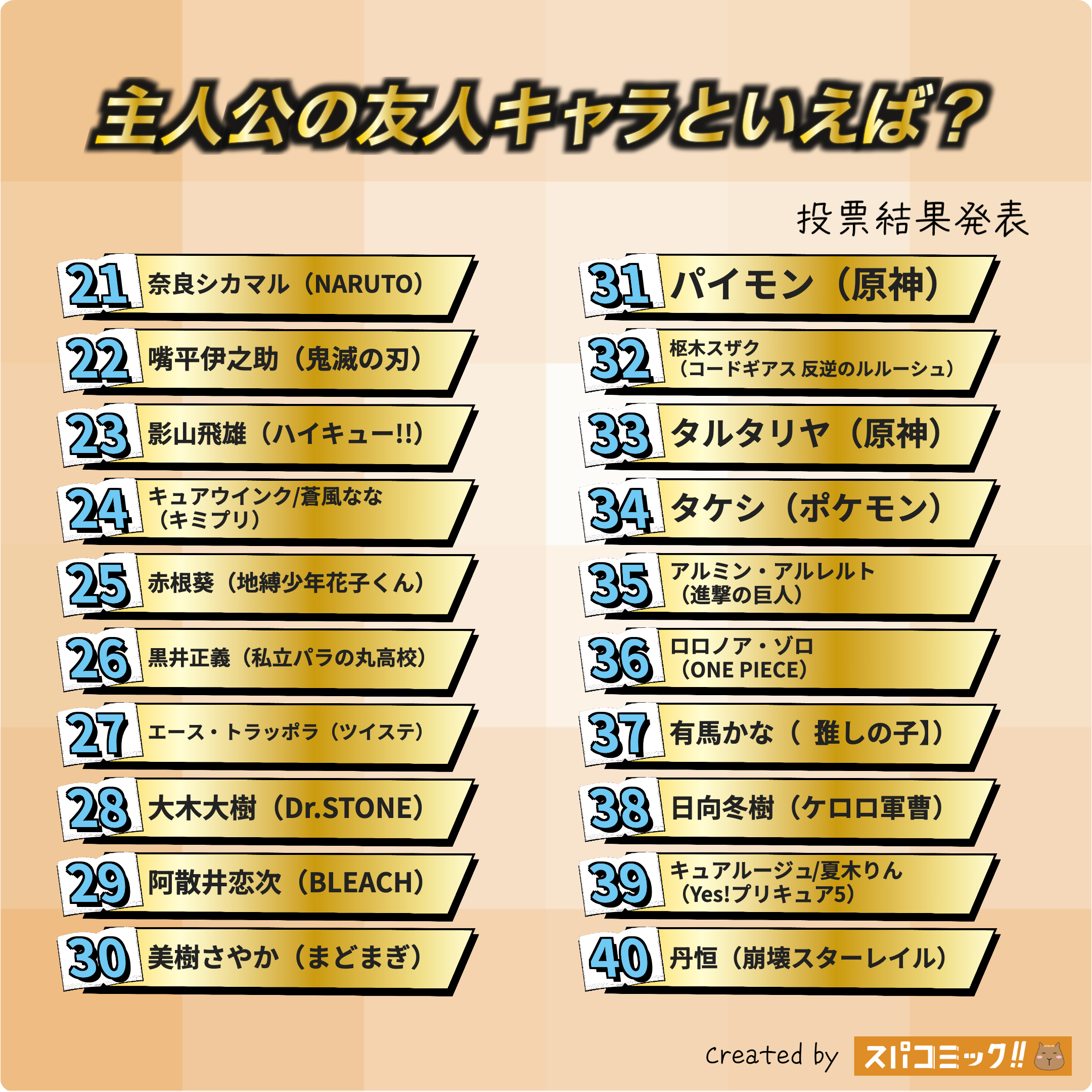 主人公の友人キャラといえば？ 21〜40位