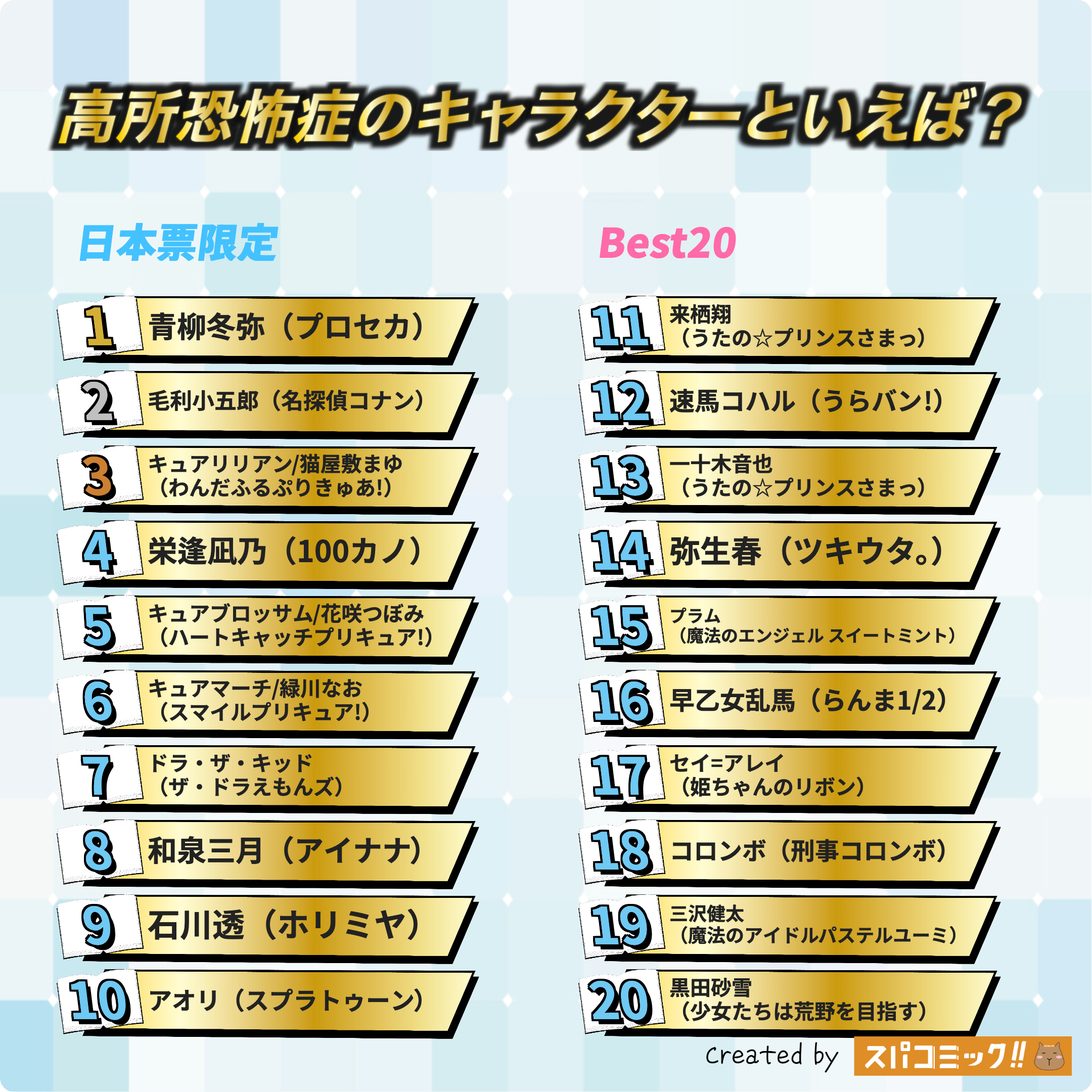 高所恐怖症のキャラクターといえば? 日本IP限定版