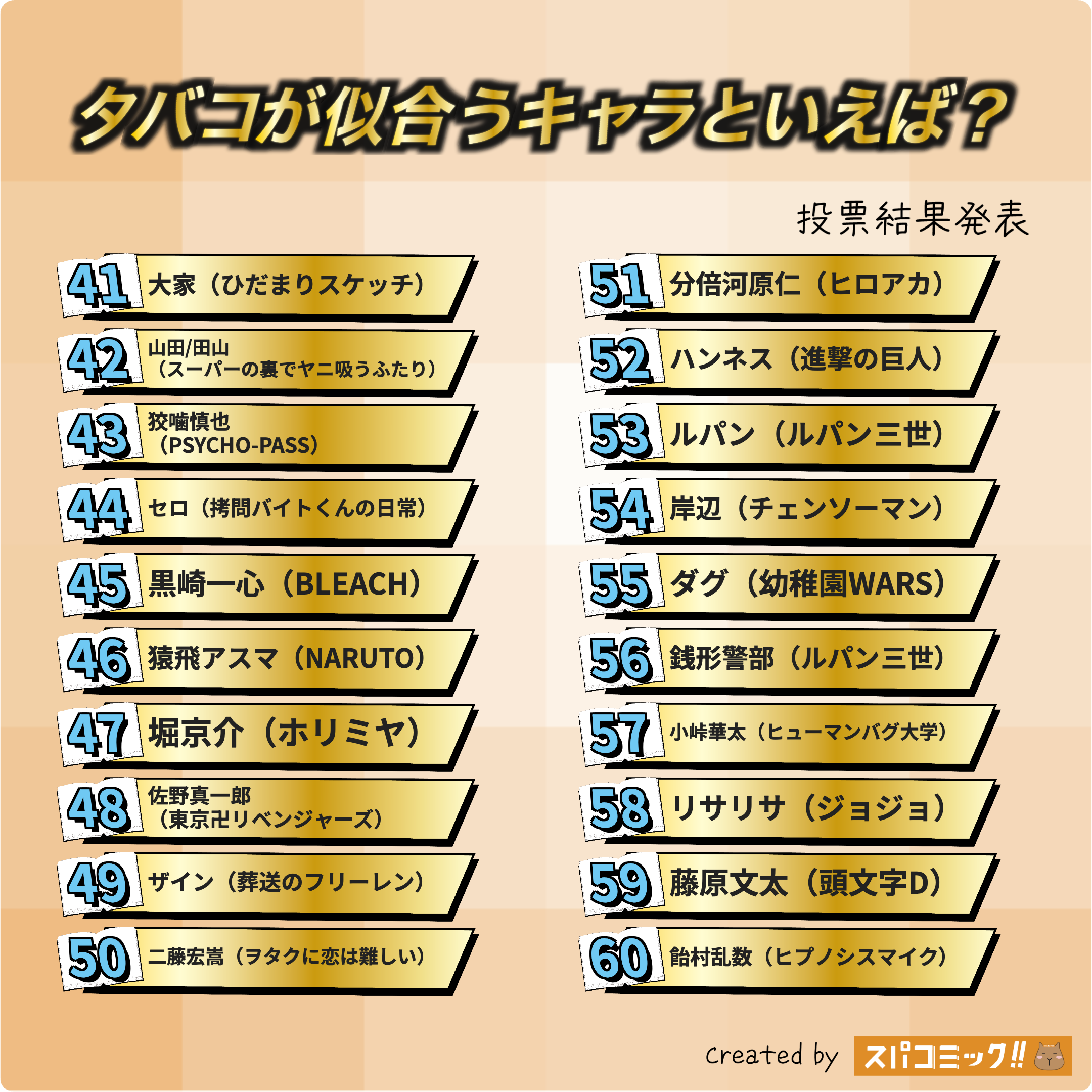 タバコが似合うキャラといえば? 41〜60位