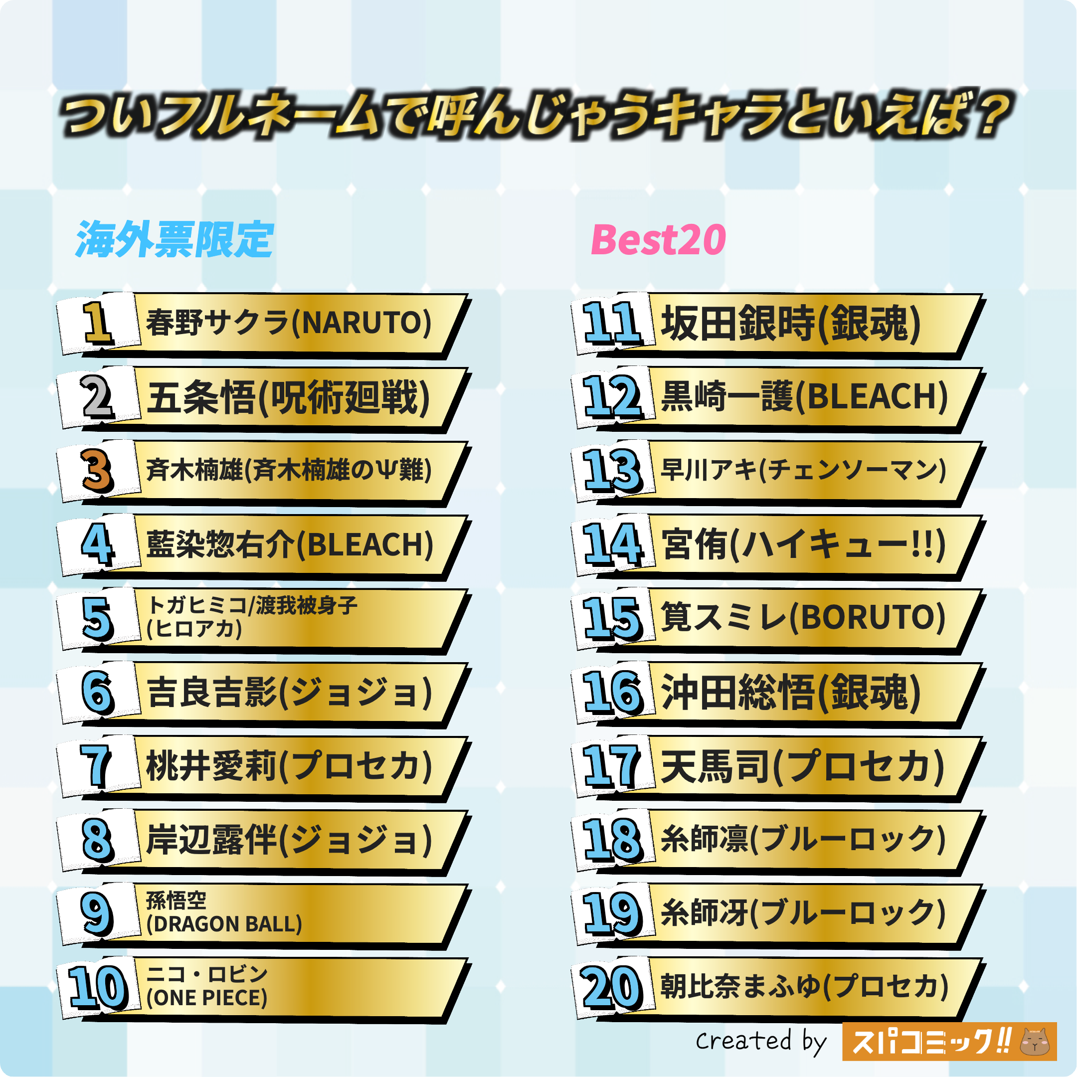 ついフルネームで呼んじゃうキャラといえば？ 海外IP限定版
