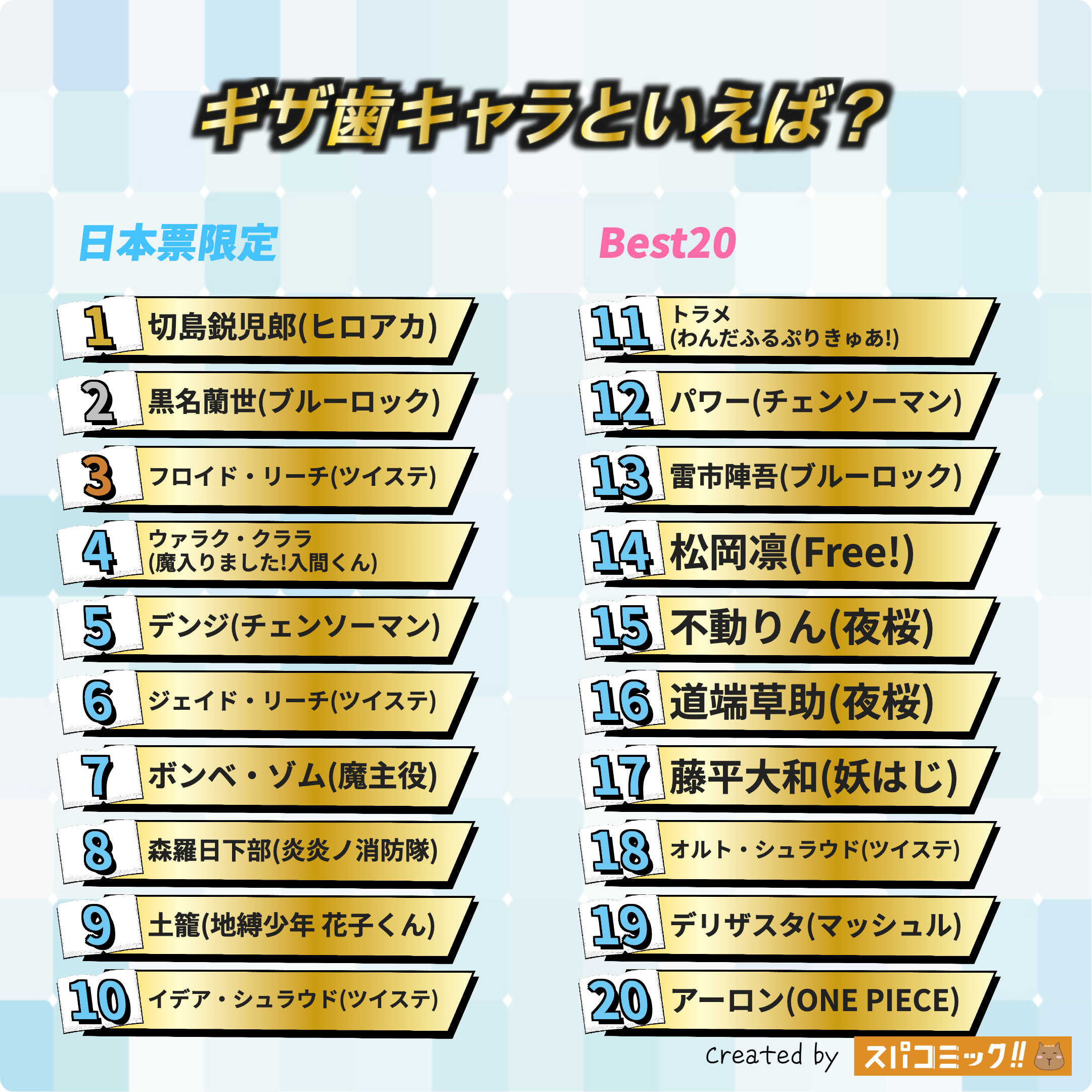 ギザ歯キャラといえば? 日本IP限定版