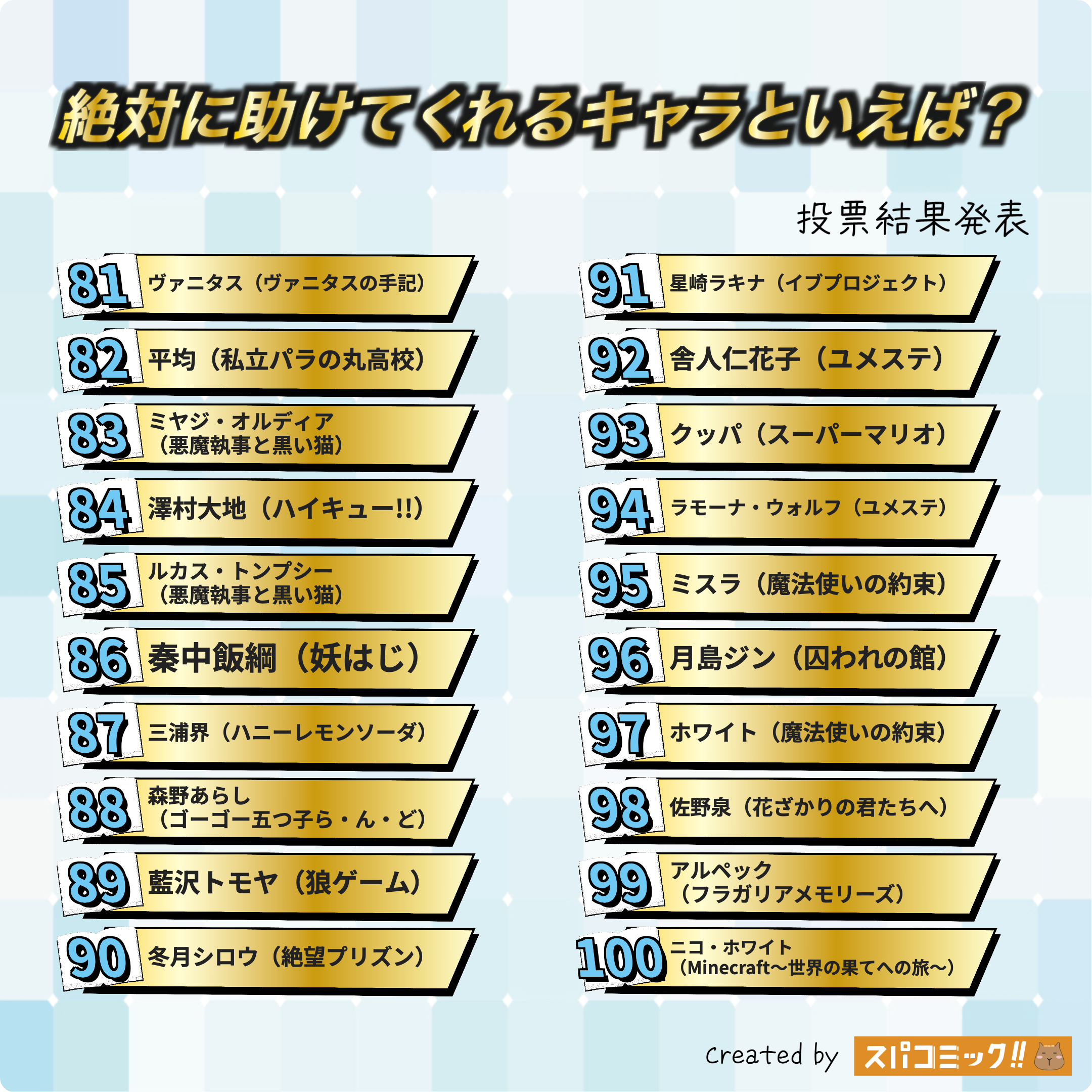 絶対に助けてくれるキャラといえば? 81〜100位