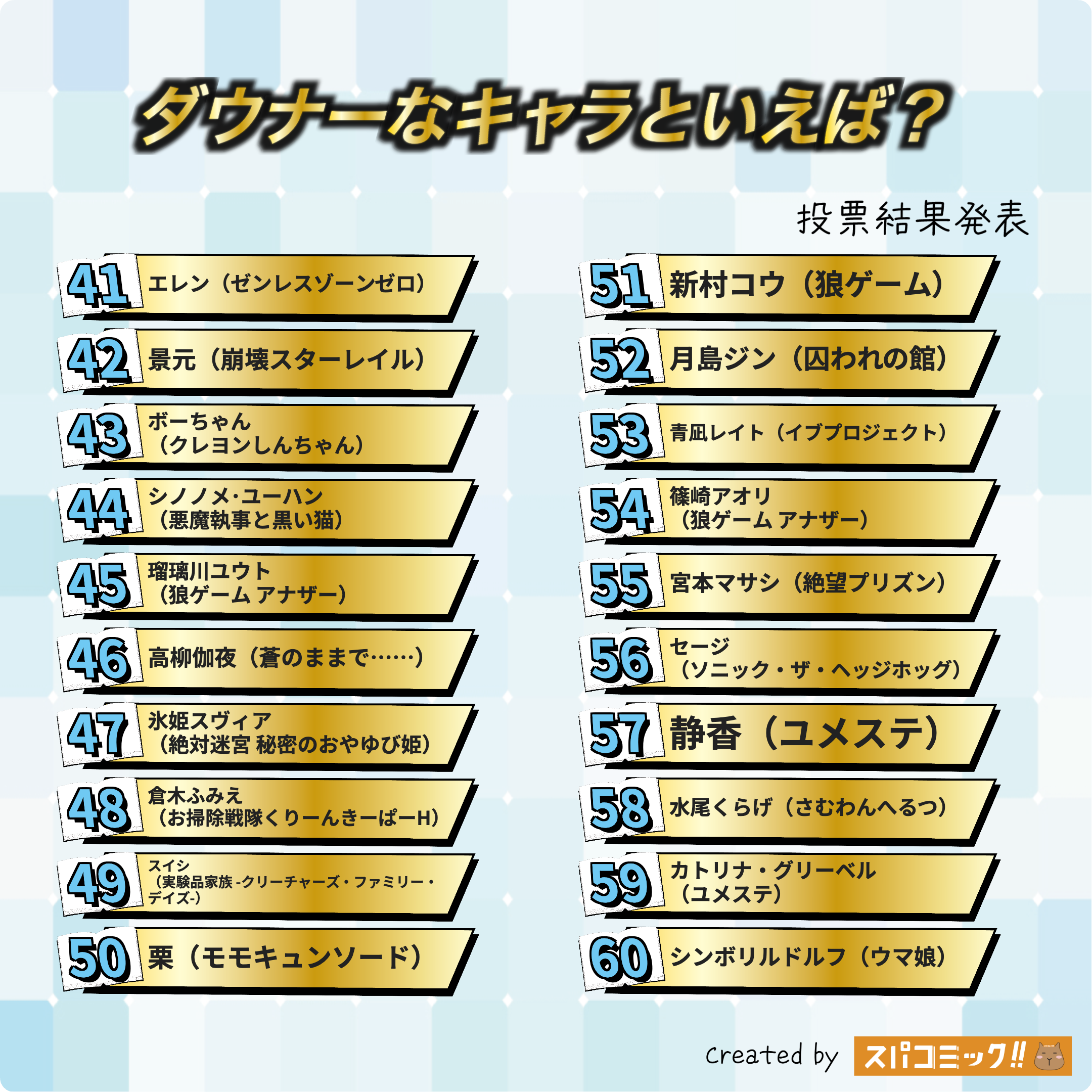 ダウナーなキャラといえば？（冷静・物静か・どこか気だるげ・ローテンション） 41〜60位
