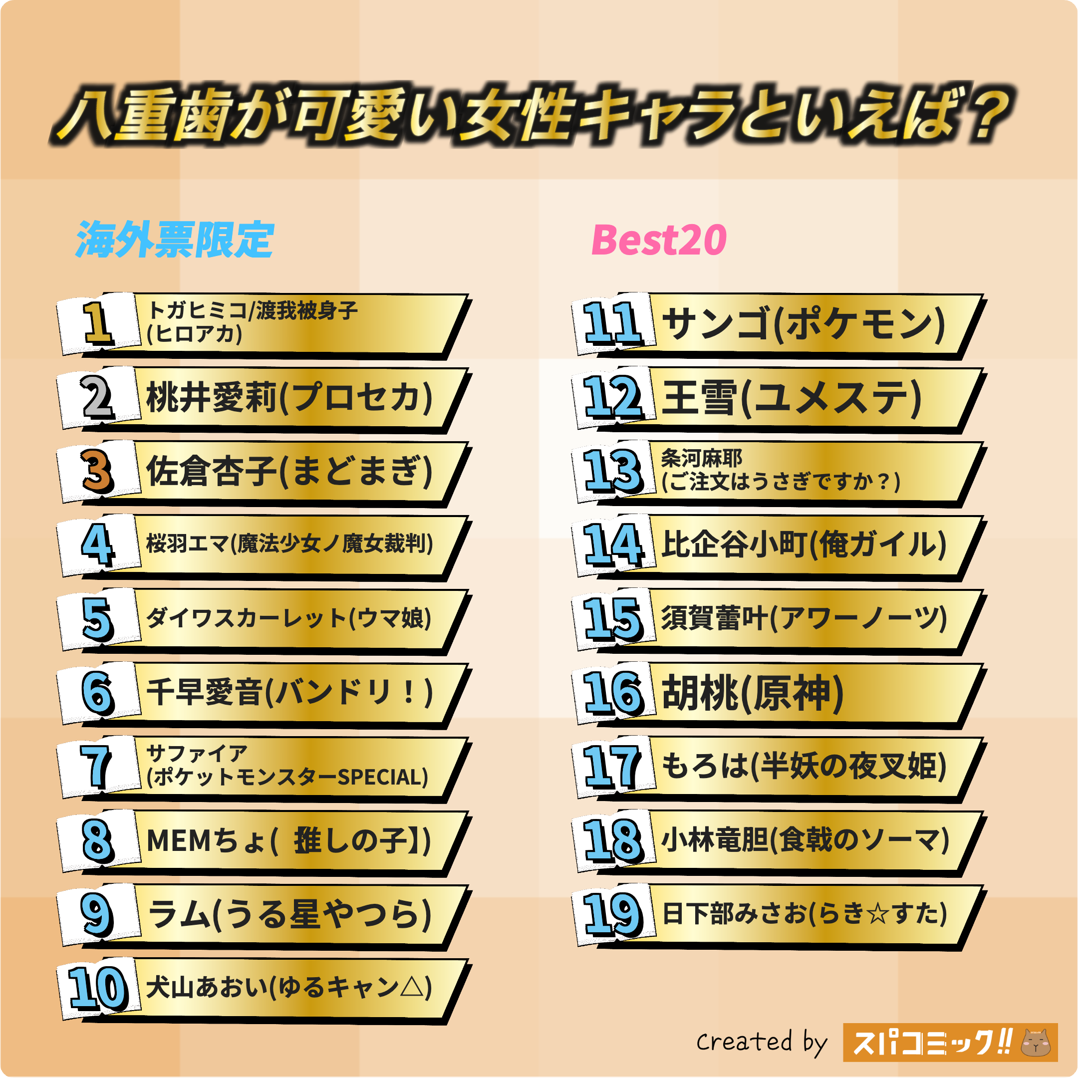八重歯が可愛い女性キャラといえば? 海外IP限定版