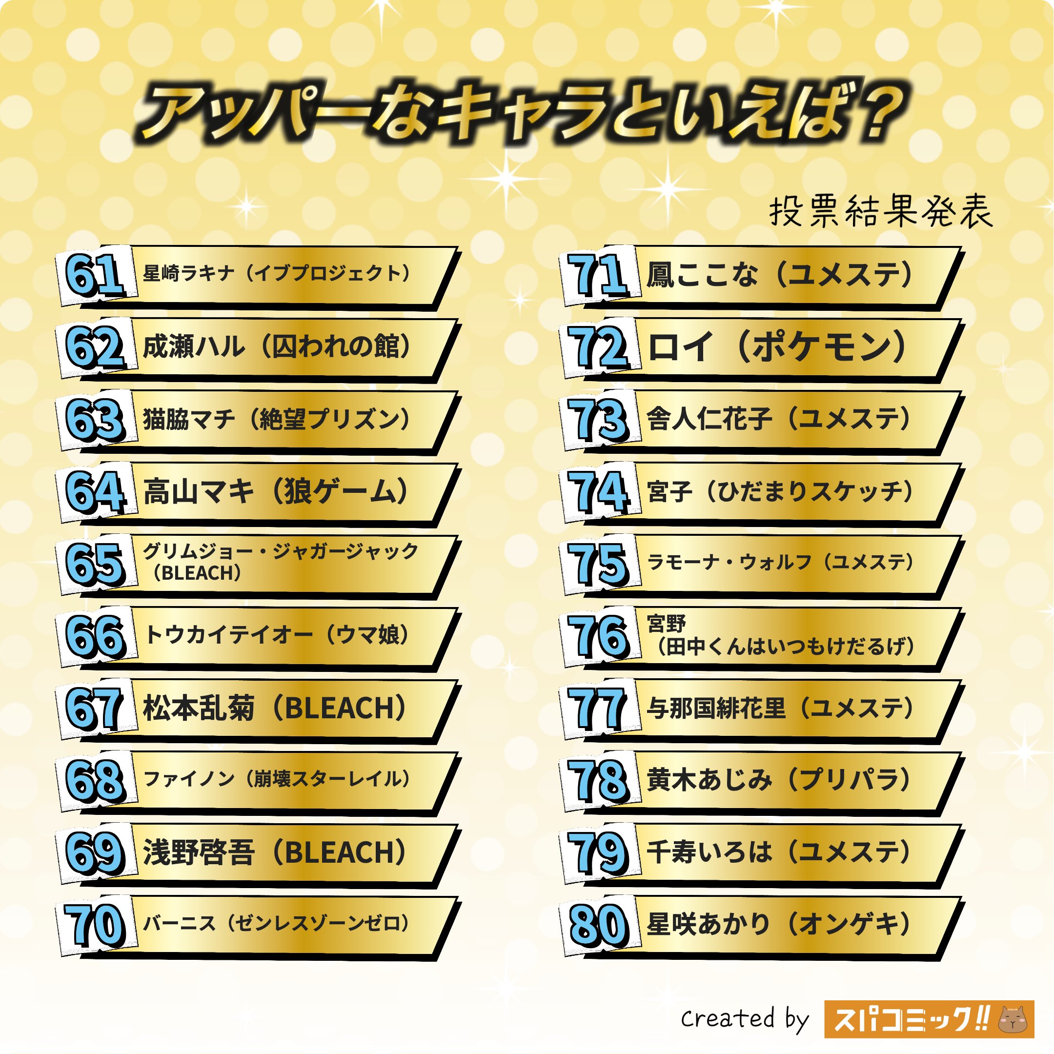 アッパーなキャラといえば？ 61〜80位