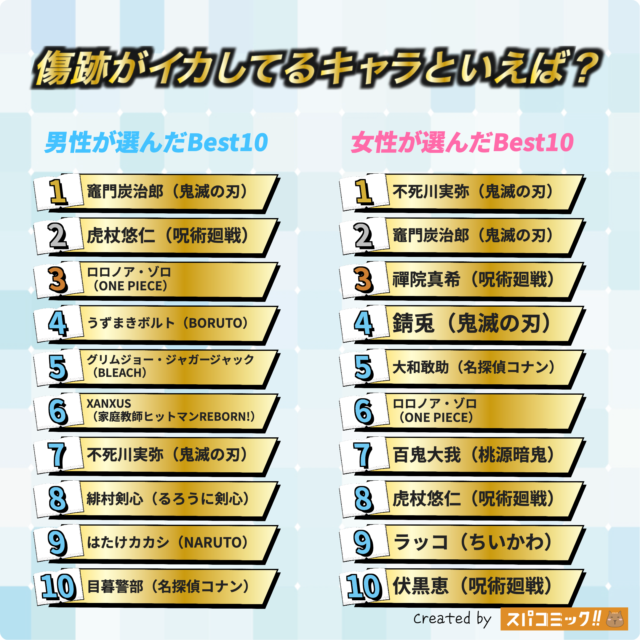 傷跡がイカしてるキャラといえば？ 男女全体版