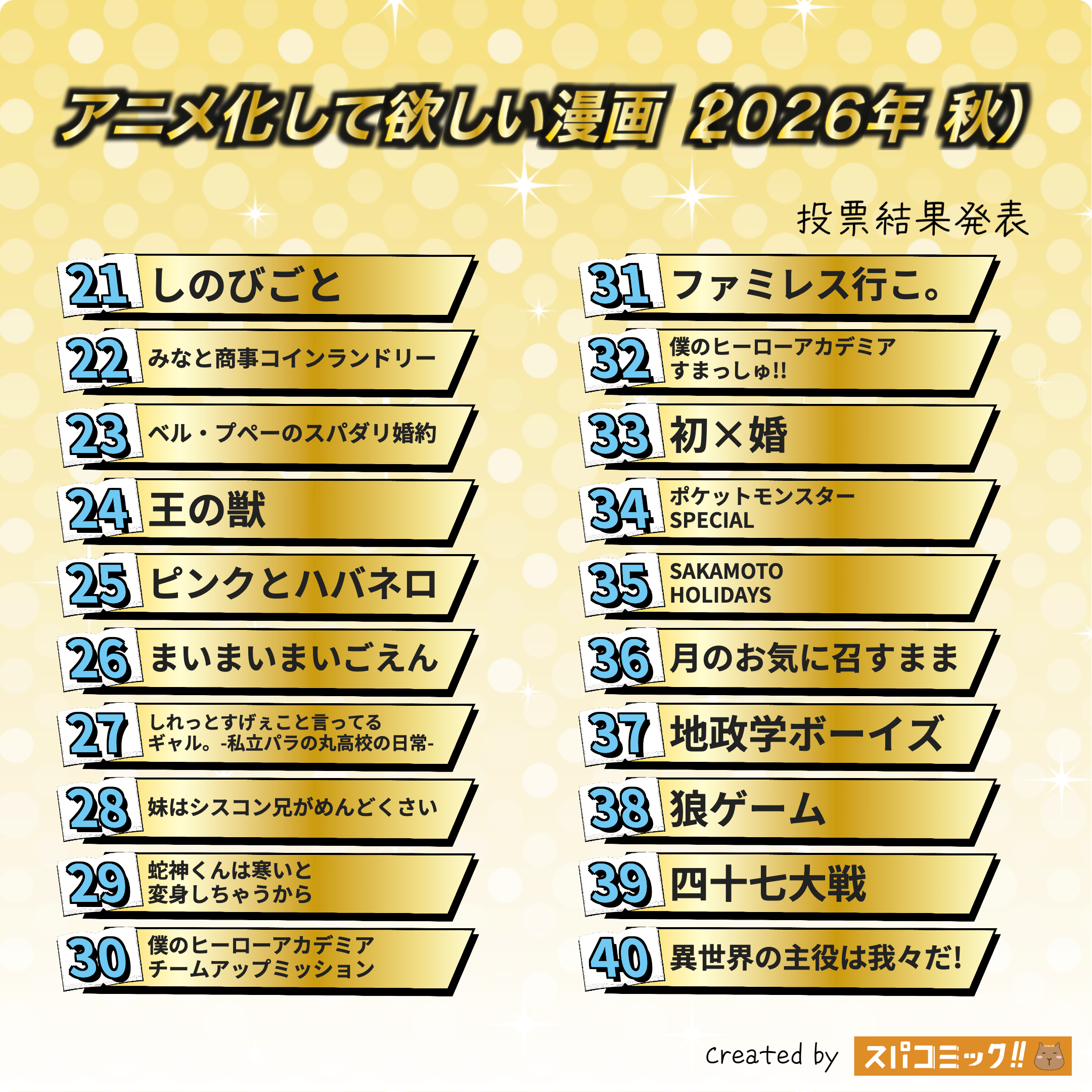 アニメ化して欲しい漫画(2026年 秋) 21〜40位
