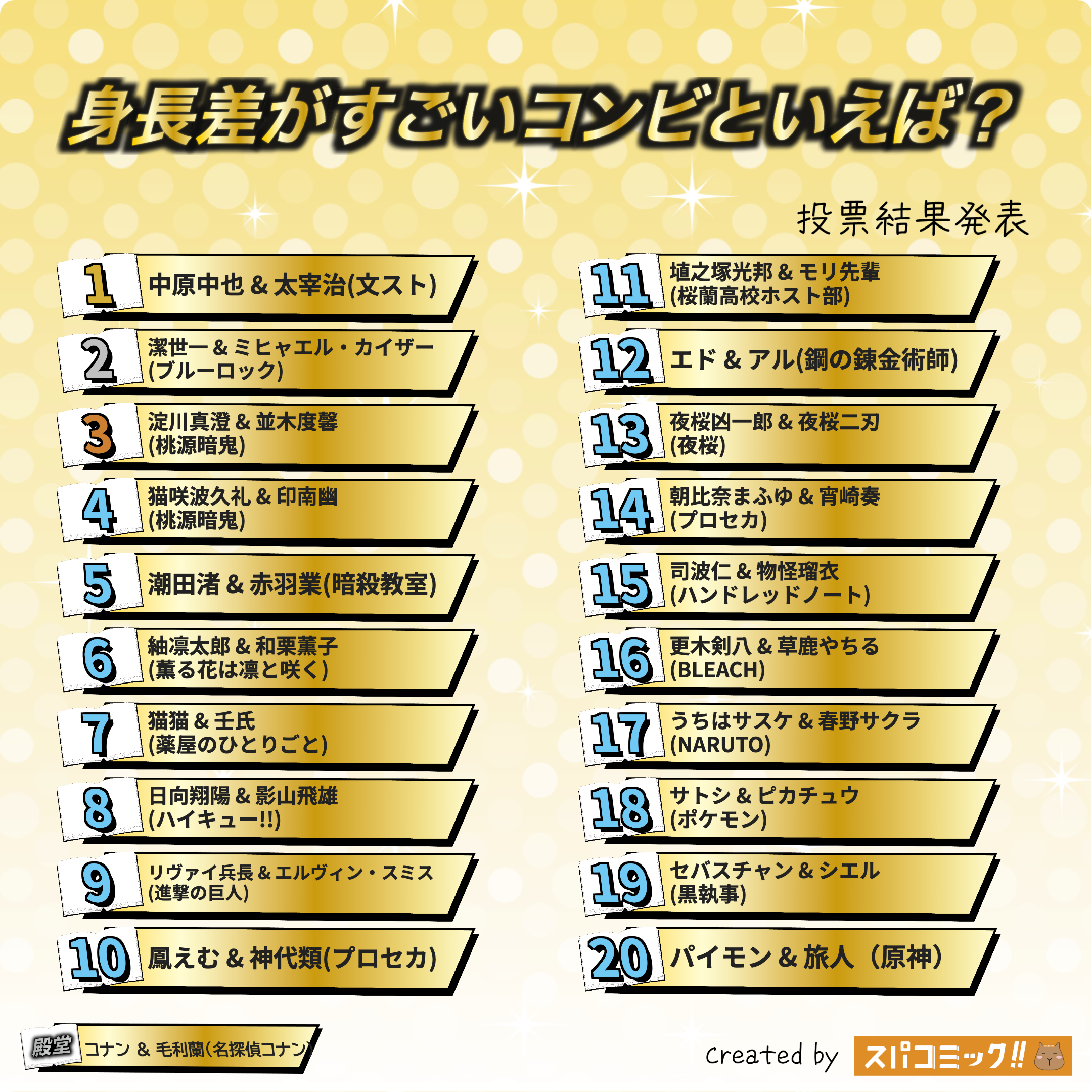 身長差がすごいコンビといえば? 1〜20位