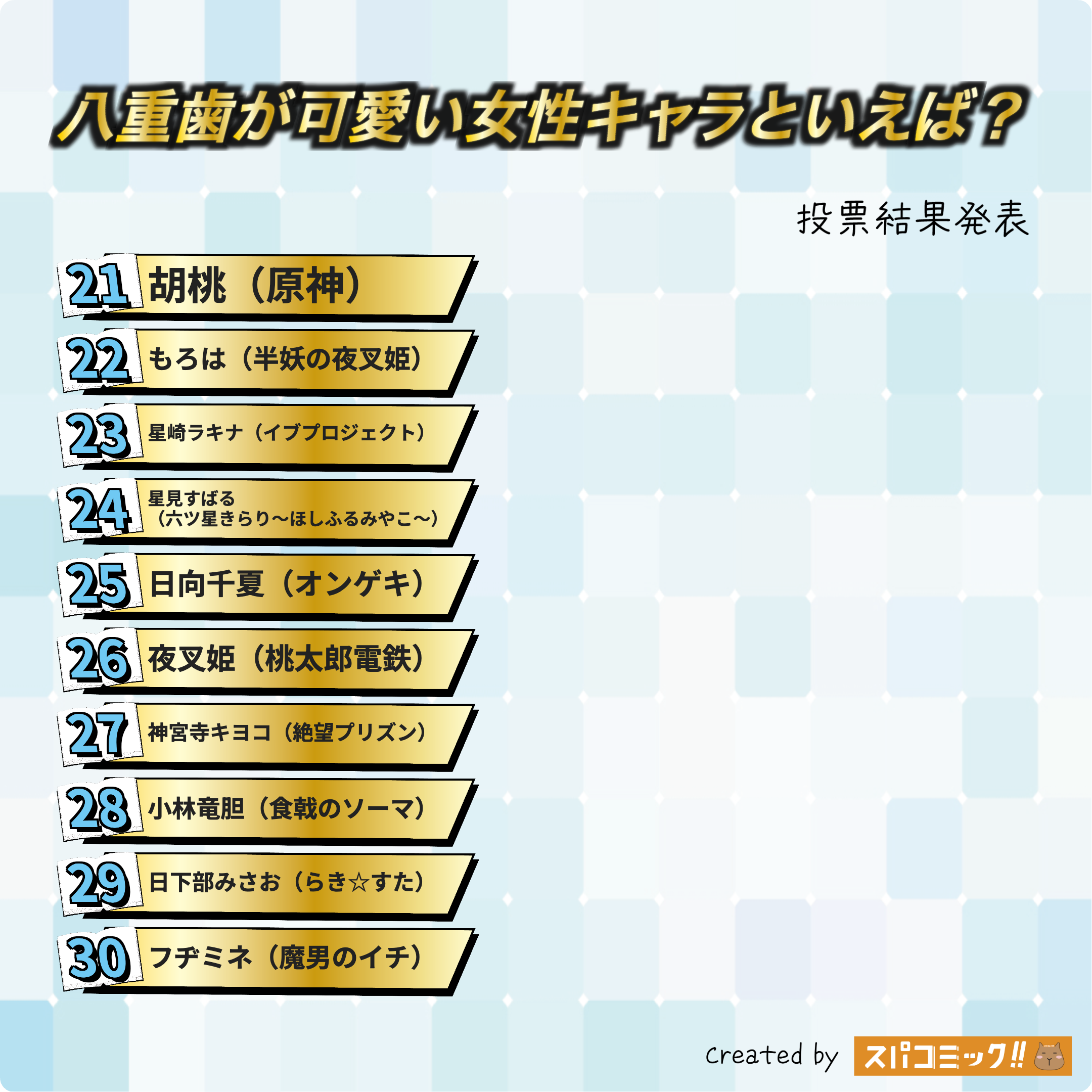 八重歯が可愛い女性キャラといえば? 21〜30位