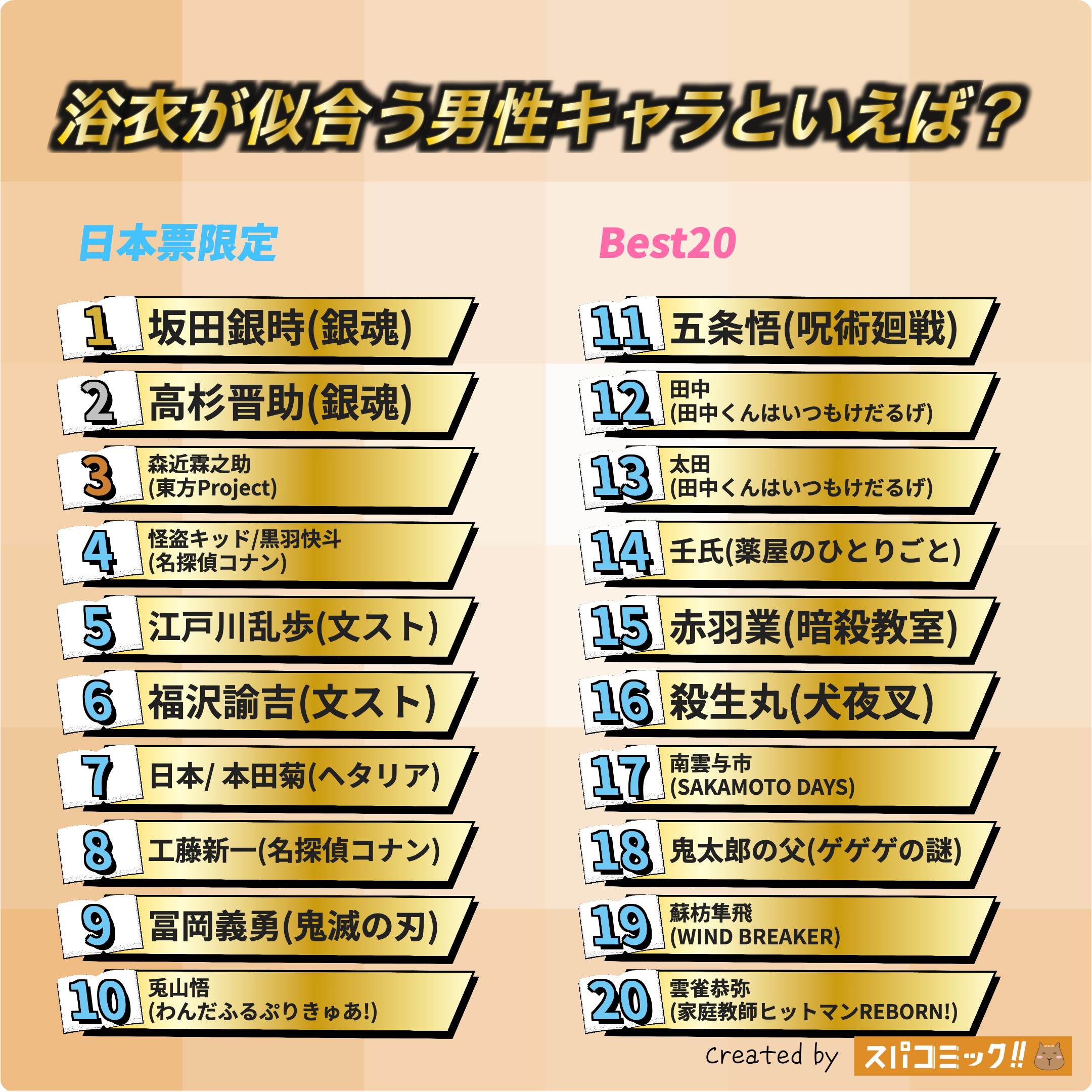 浴衣が似合う男性キャラといえば? 日本IP限定版
