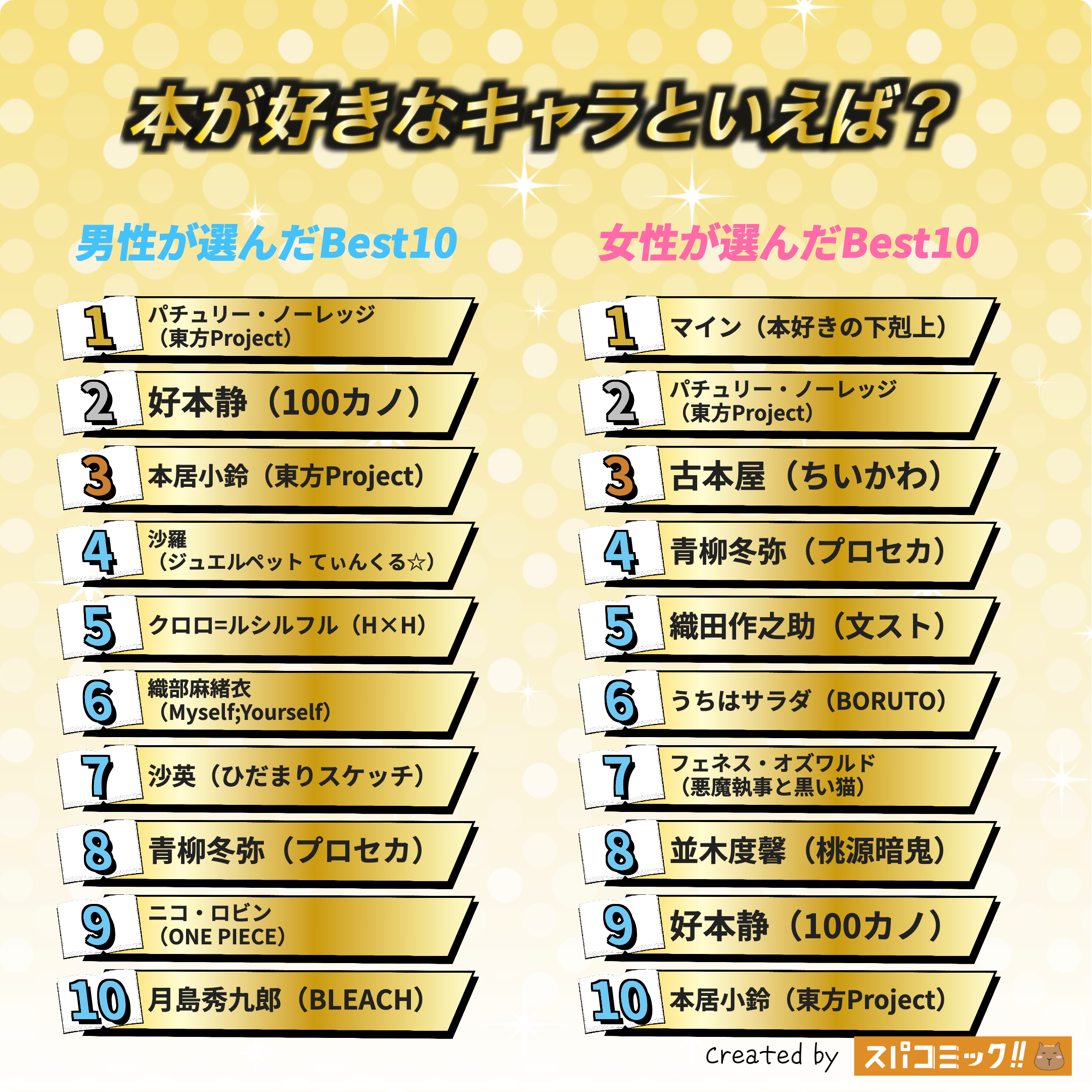 本が好きなキャラといえば？ 男女全体版