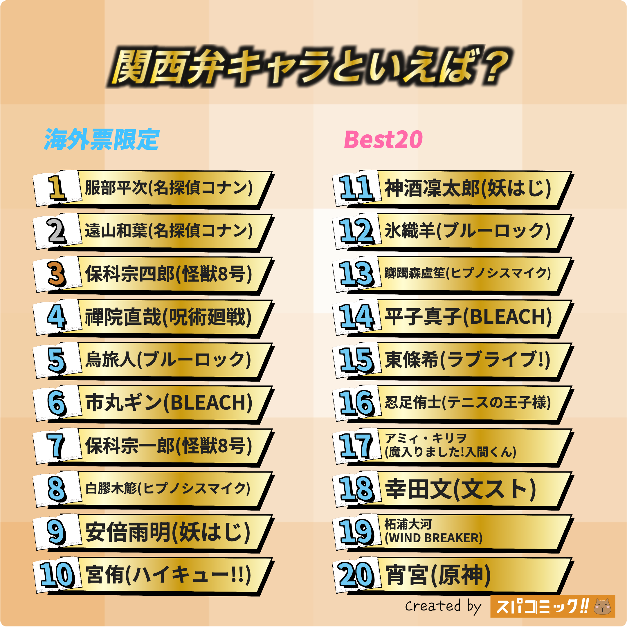 関西弁キャラといえば? 海外IP限定版