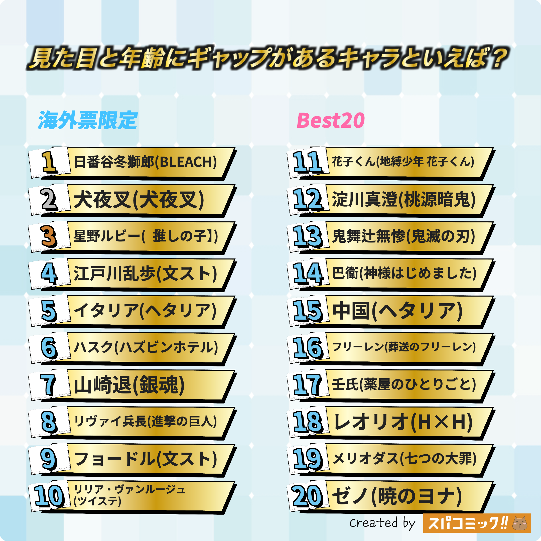 見た目と年齢にギャップがあるキャラといえば? 海外IP限定版