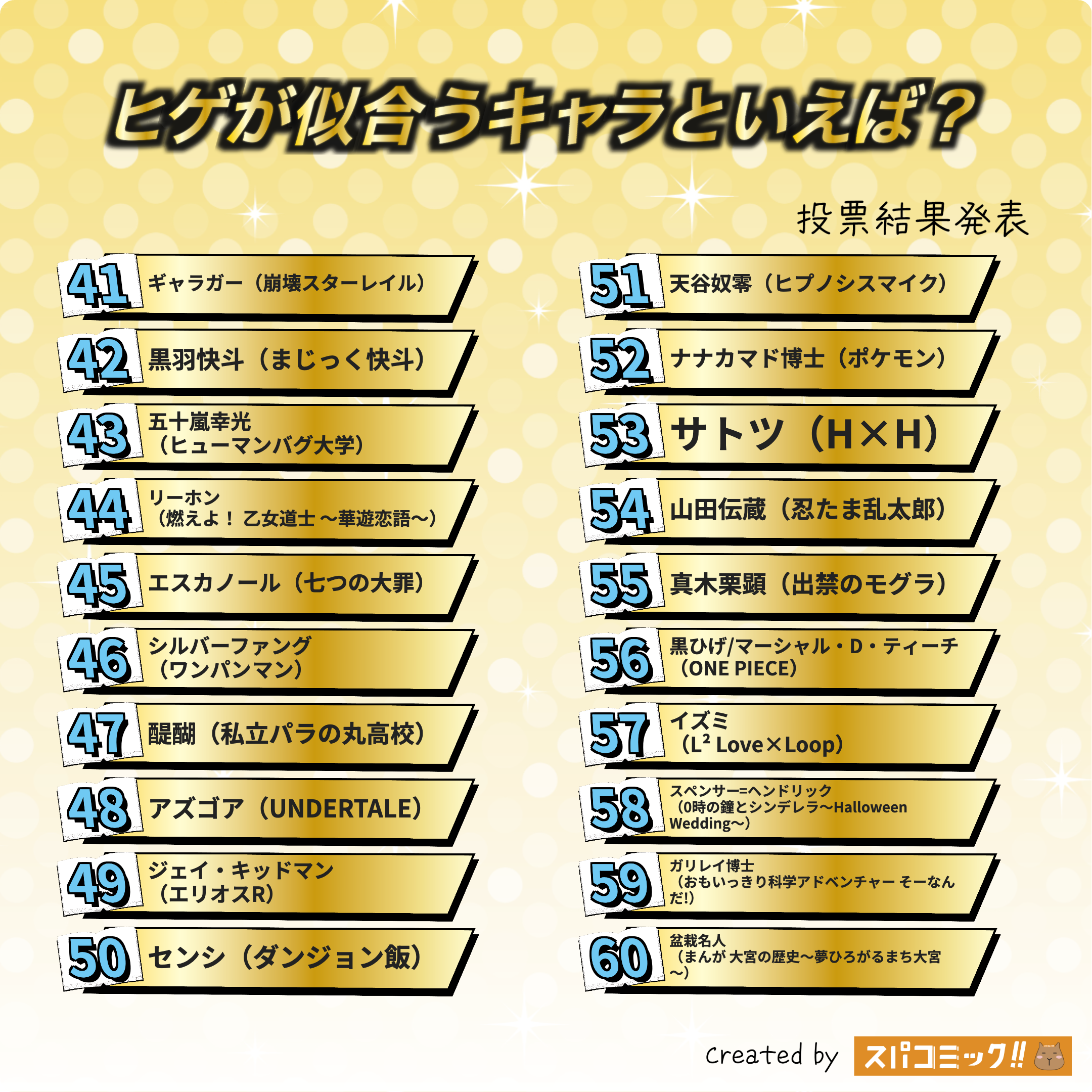 ヒゲが似合うキャラといえば？ 41〜60位