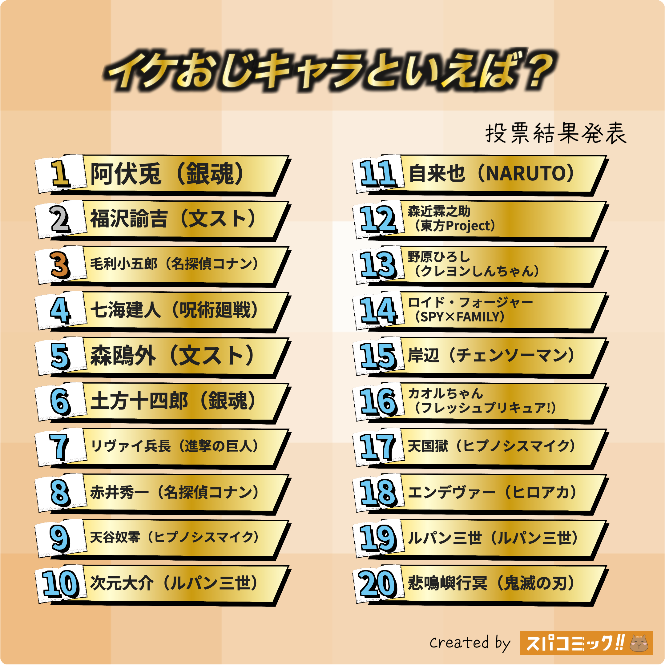 イケおじキャラといえば？ 1〜20位