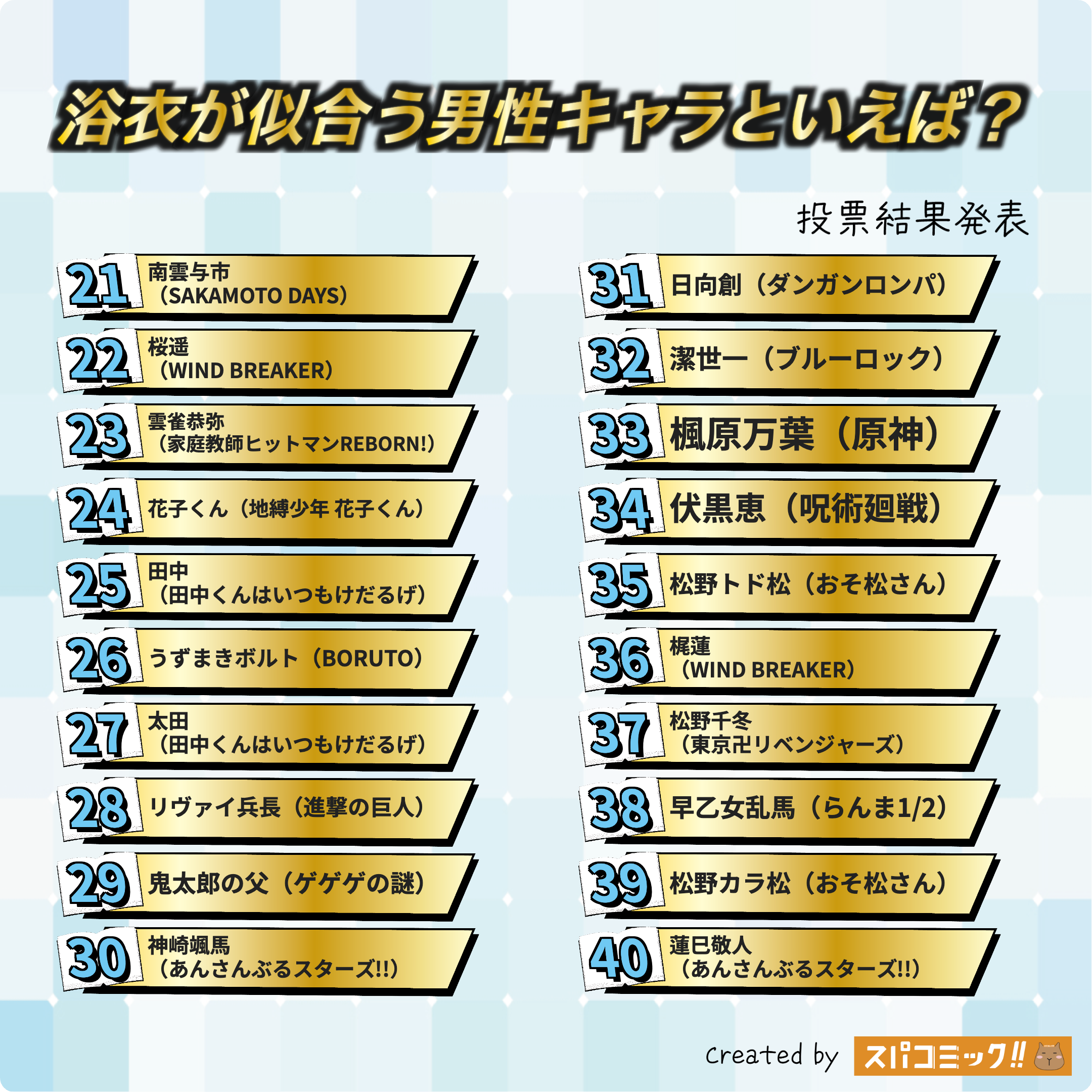 浴衣が似合う男性キャラといえば? 21〜40位