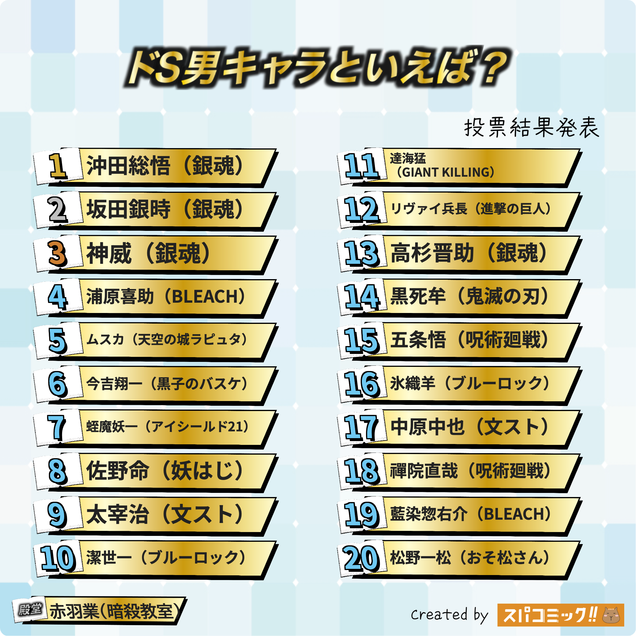 ドS男キャラといえば? 1〜20位