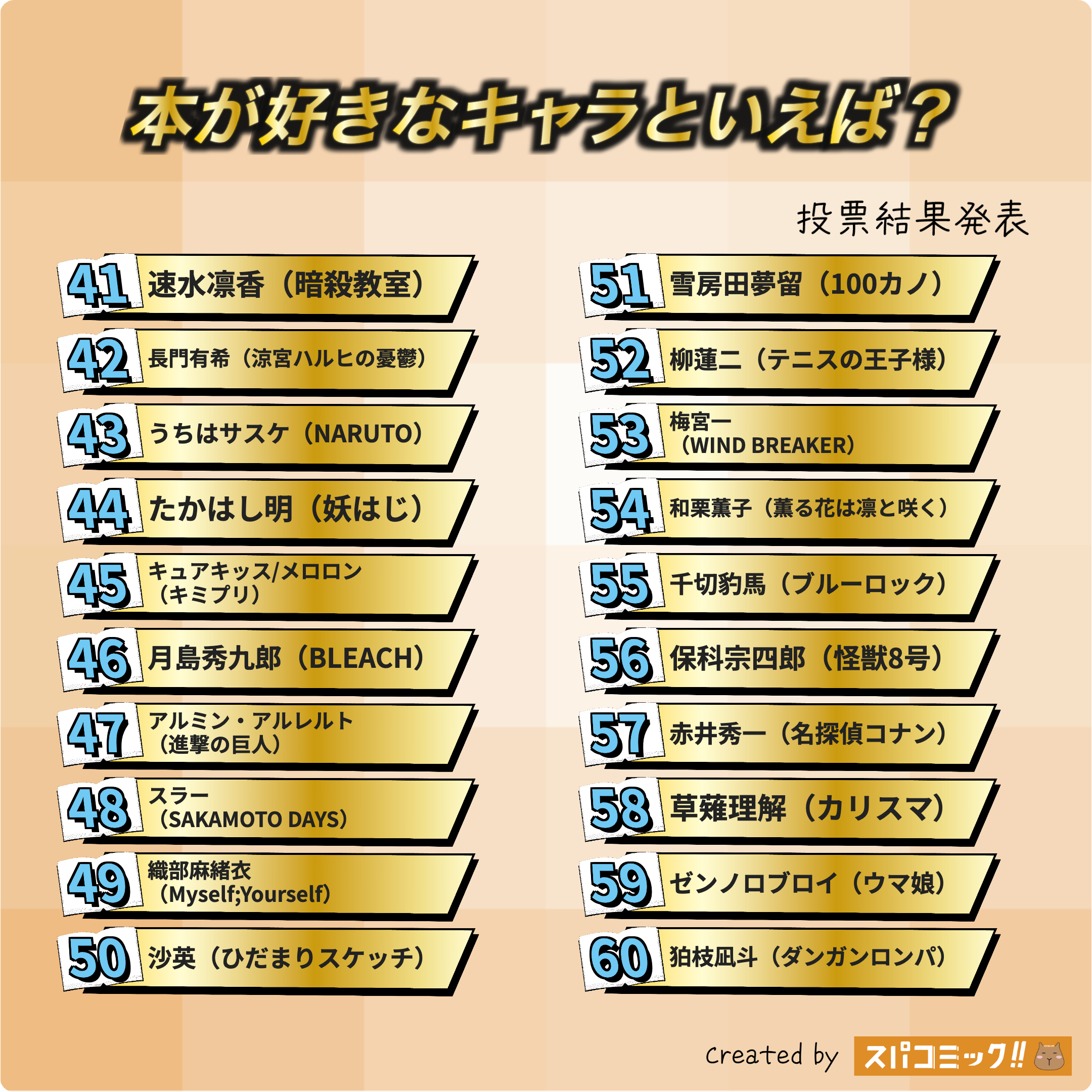 本が好きなキャラといえば？ 41〜60位